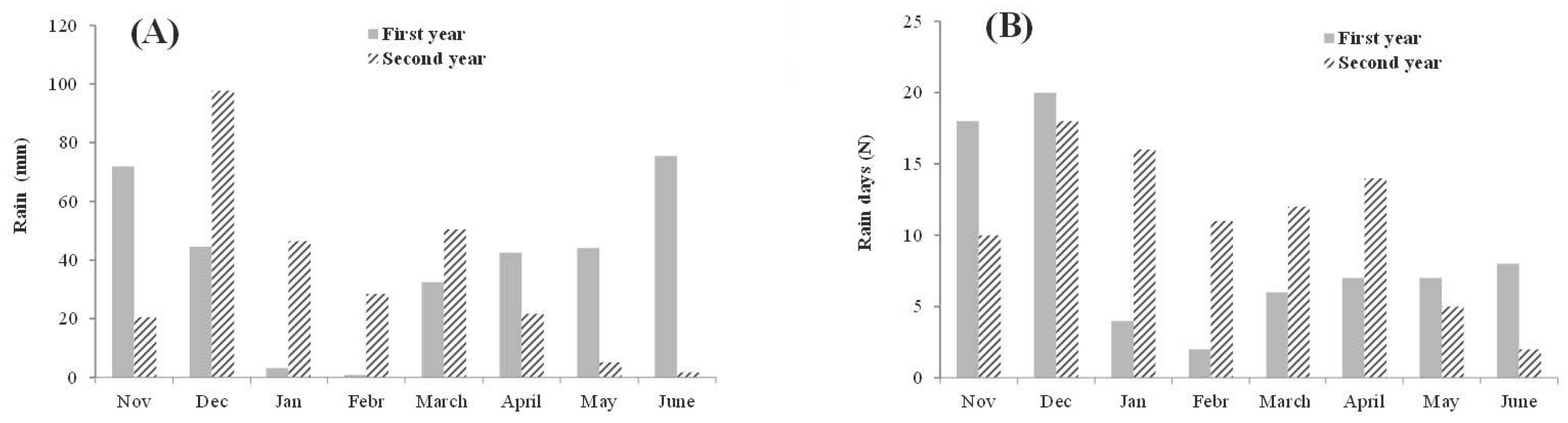 Agronomy 12 01861 g001