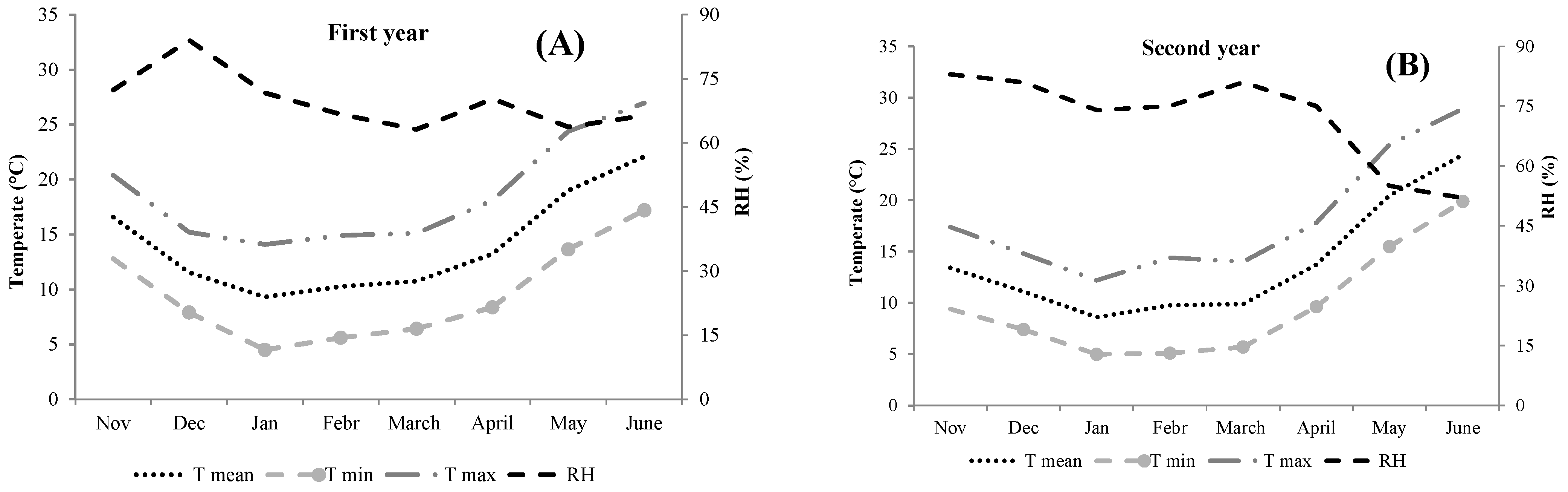 Agronomy 12 01861 g002
