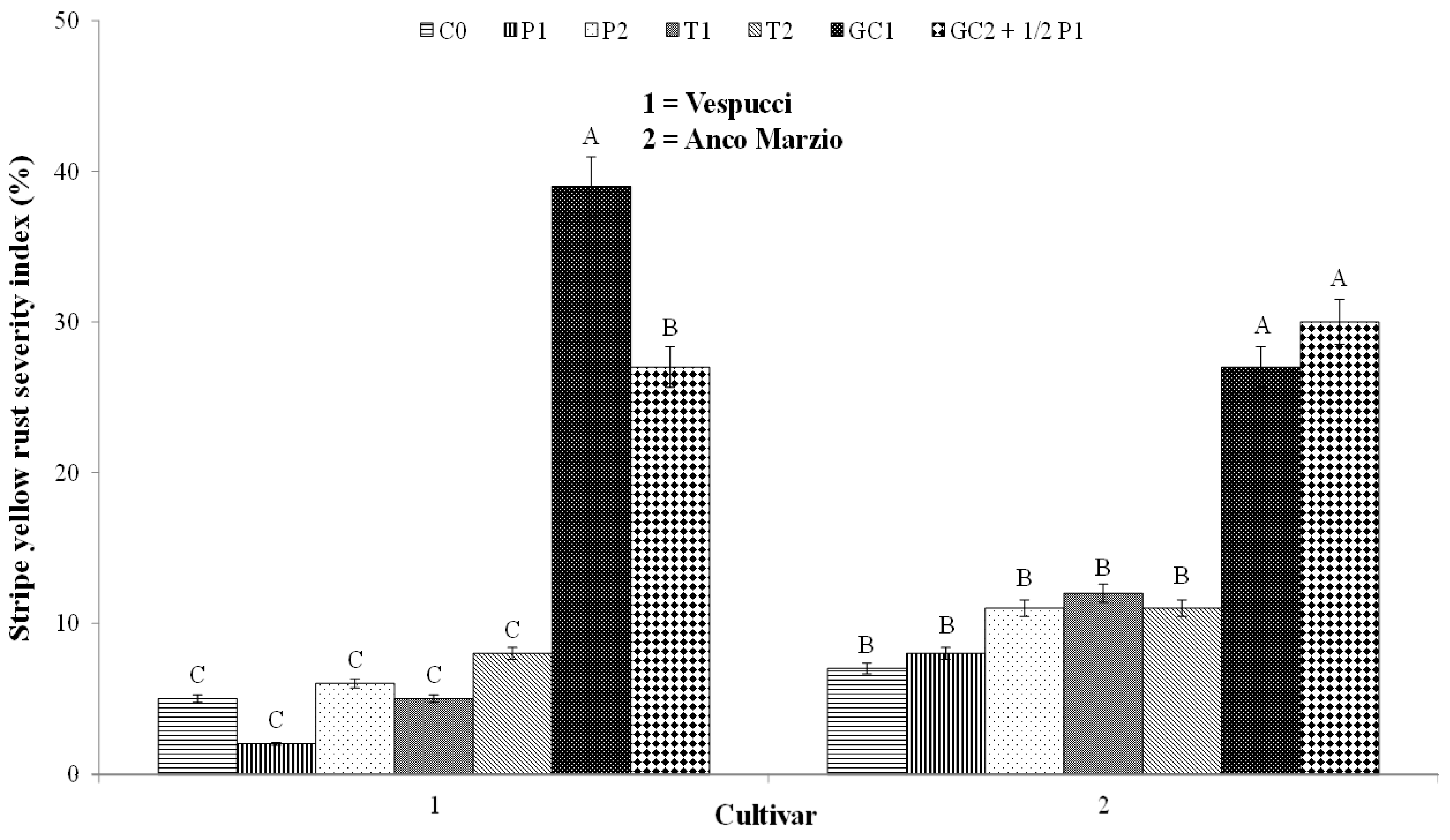 Agronomy 12 01861 g003