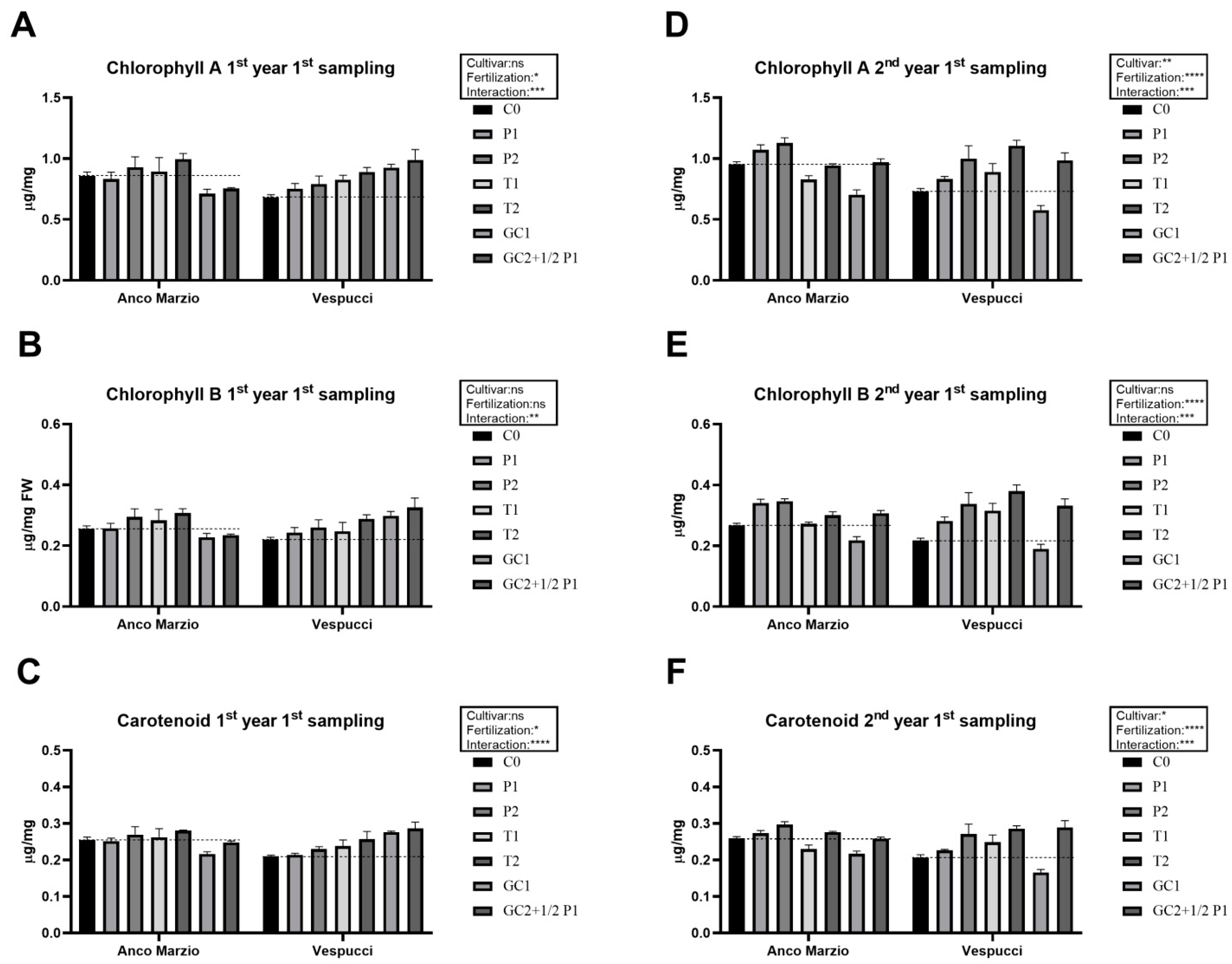 Agronomy 12 01861 g005