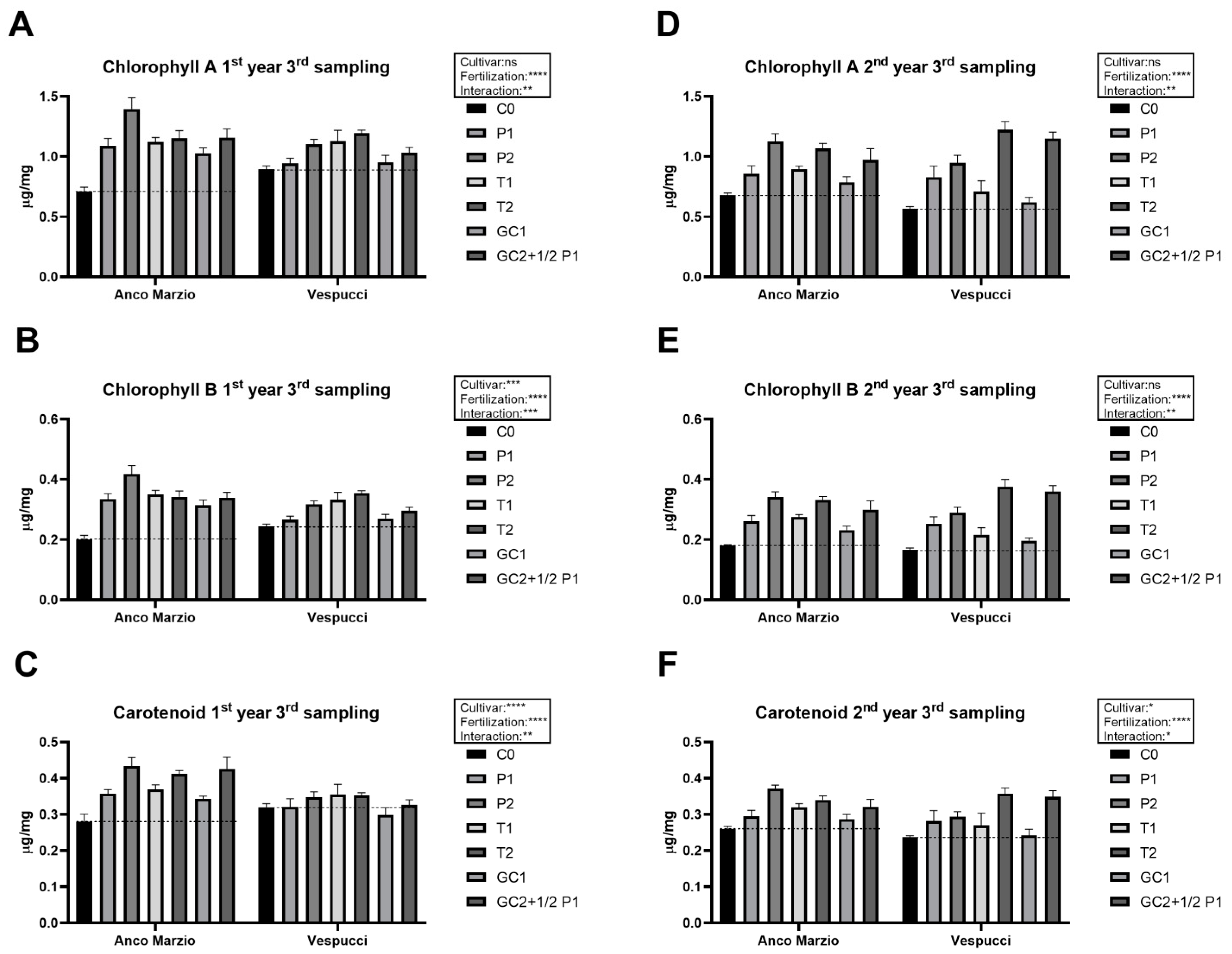Agronomy 12 01861 g007