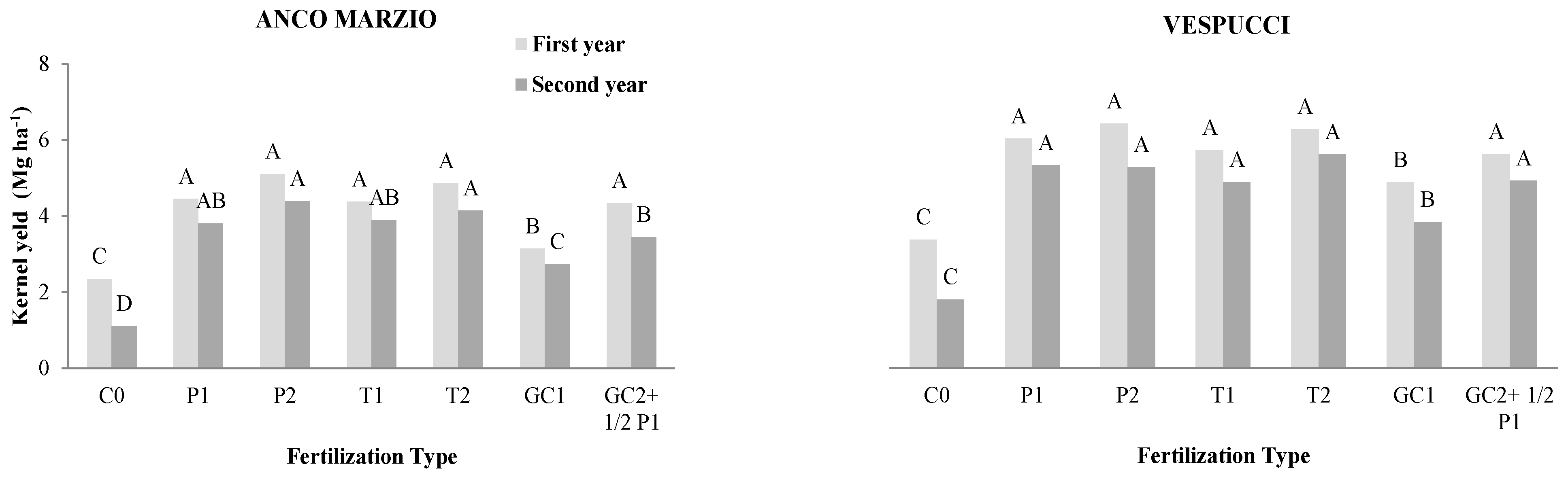 Agronomy 12 01861 g008