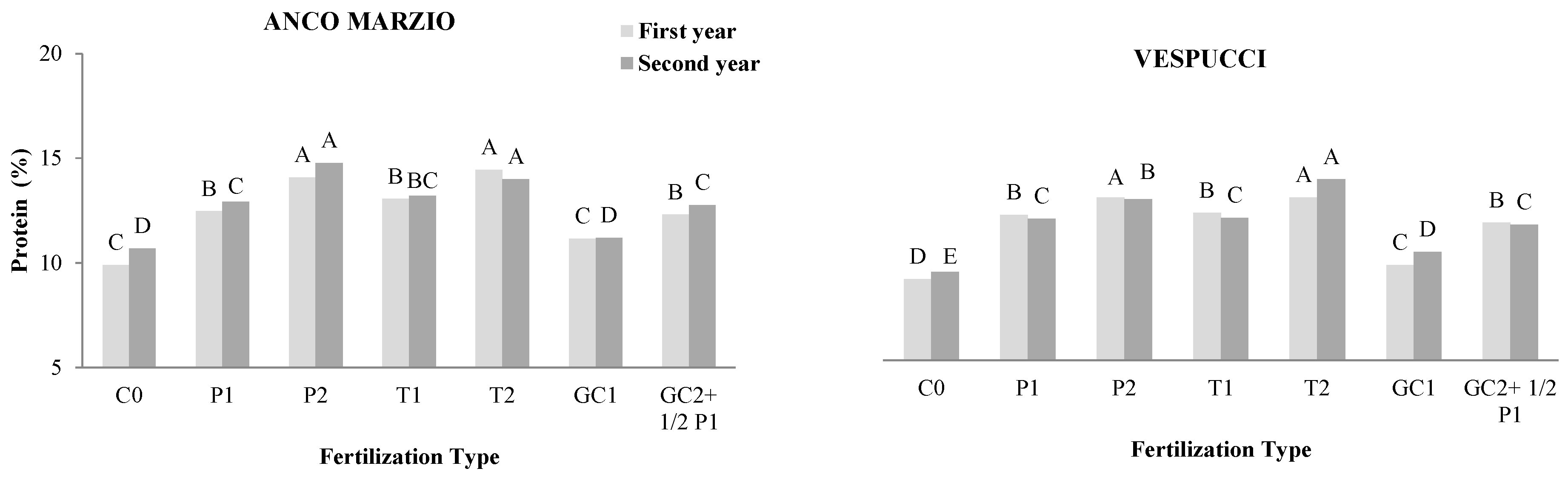 Agronomy 12 01861 g010