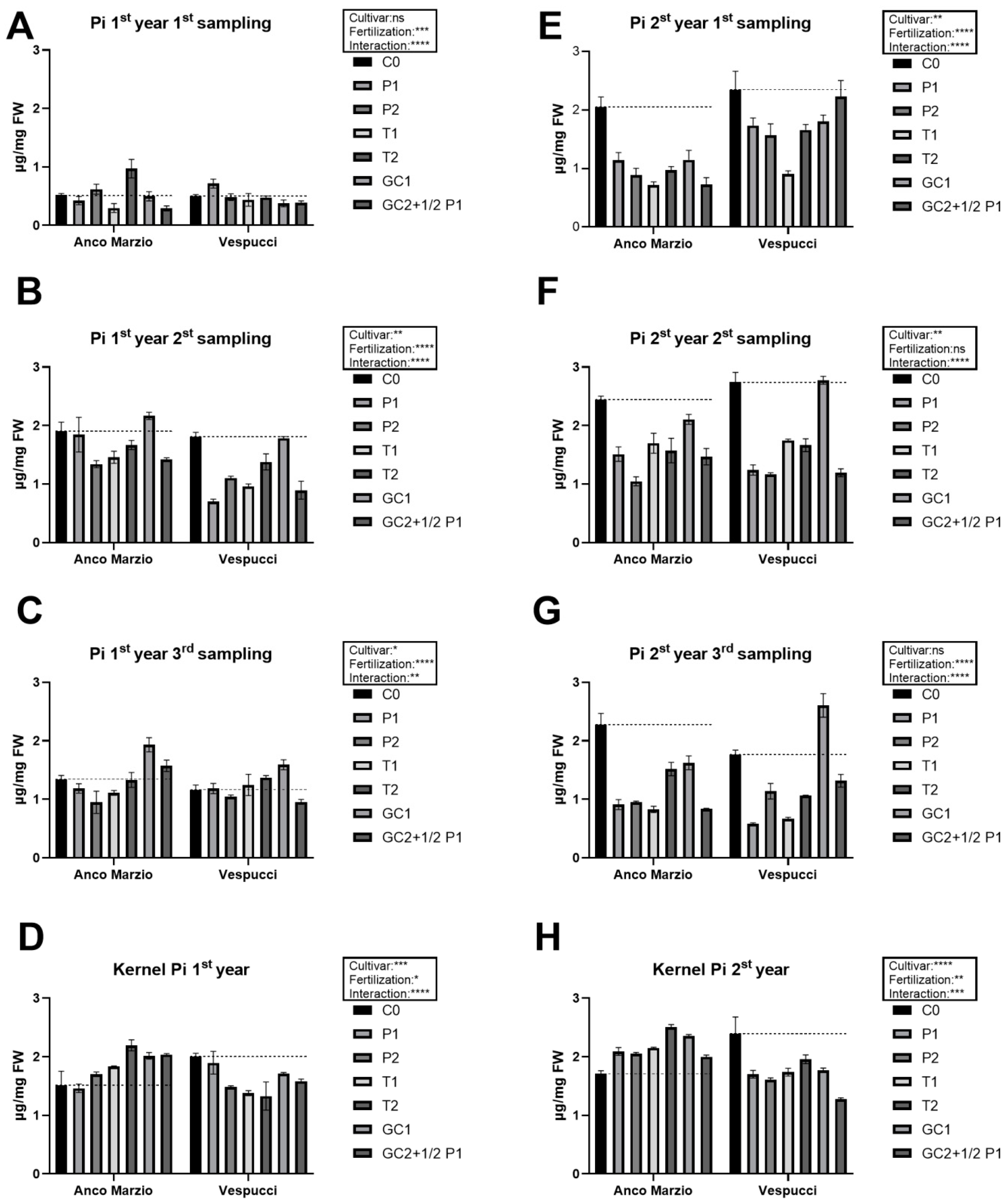 Agronomy 12 01861 g011