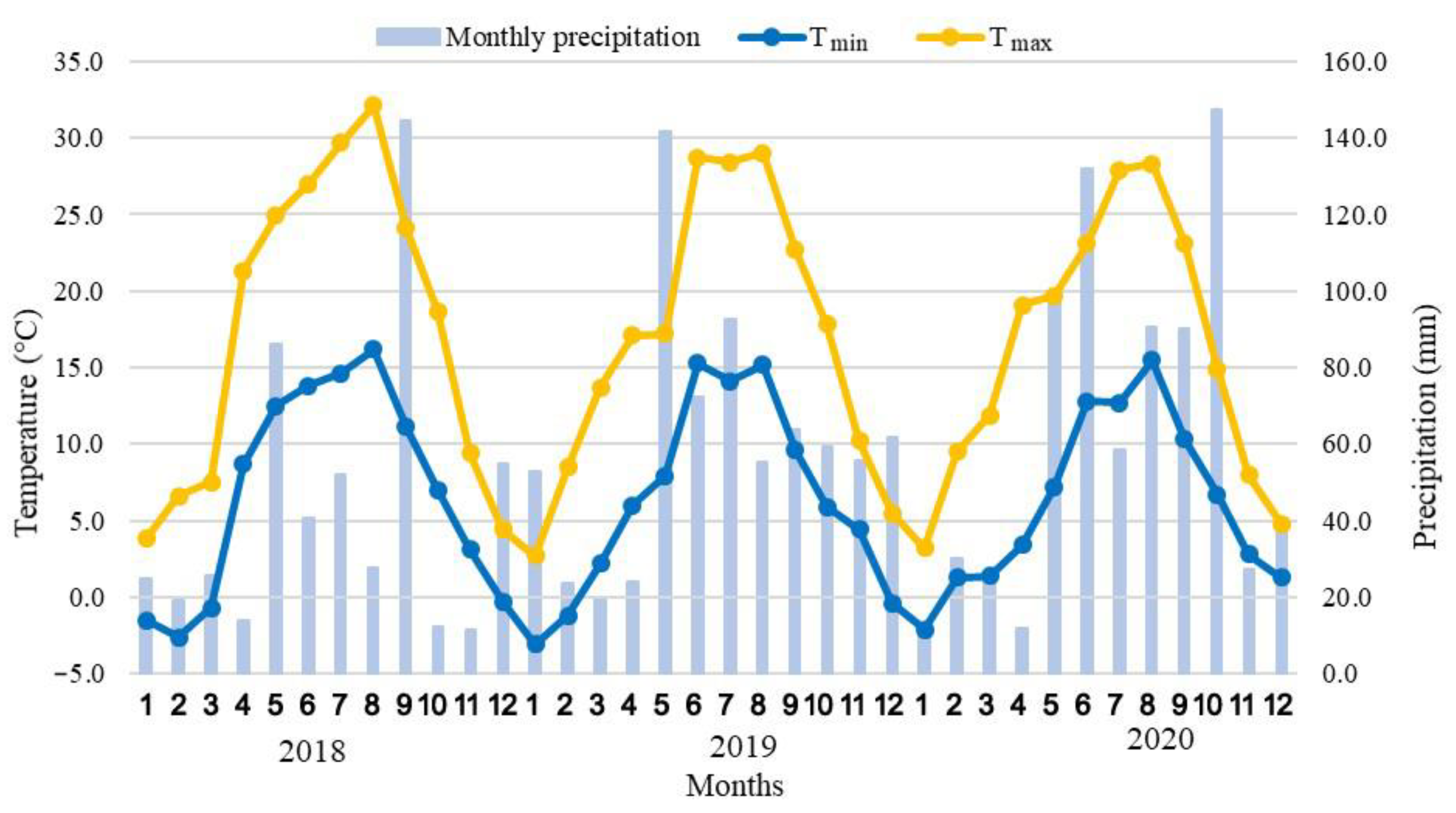 Agronomy 12 01862 g003