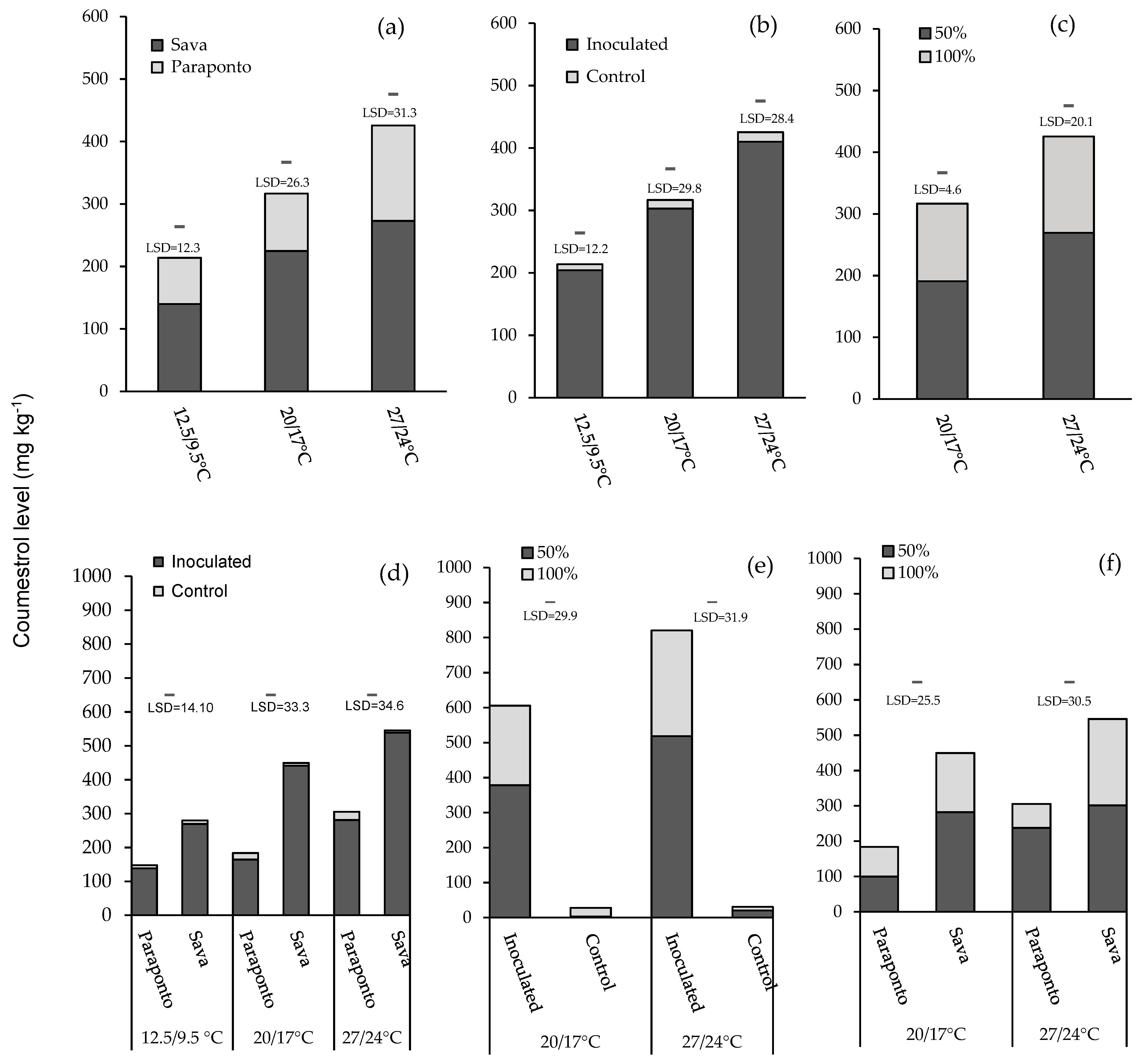 Agronomy 12 01863 g002