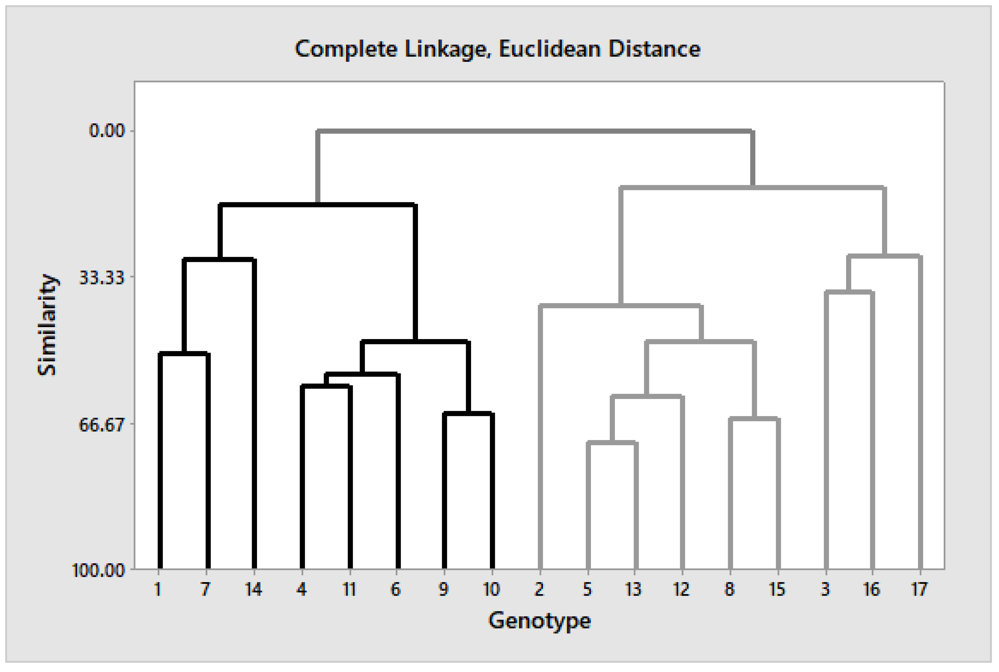 Agronomy 12 01868 g001