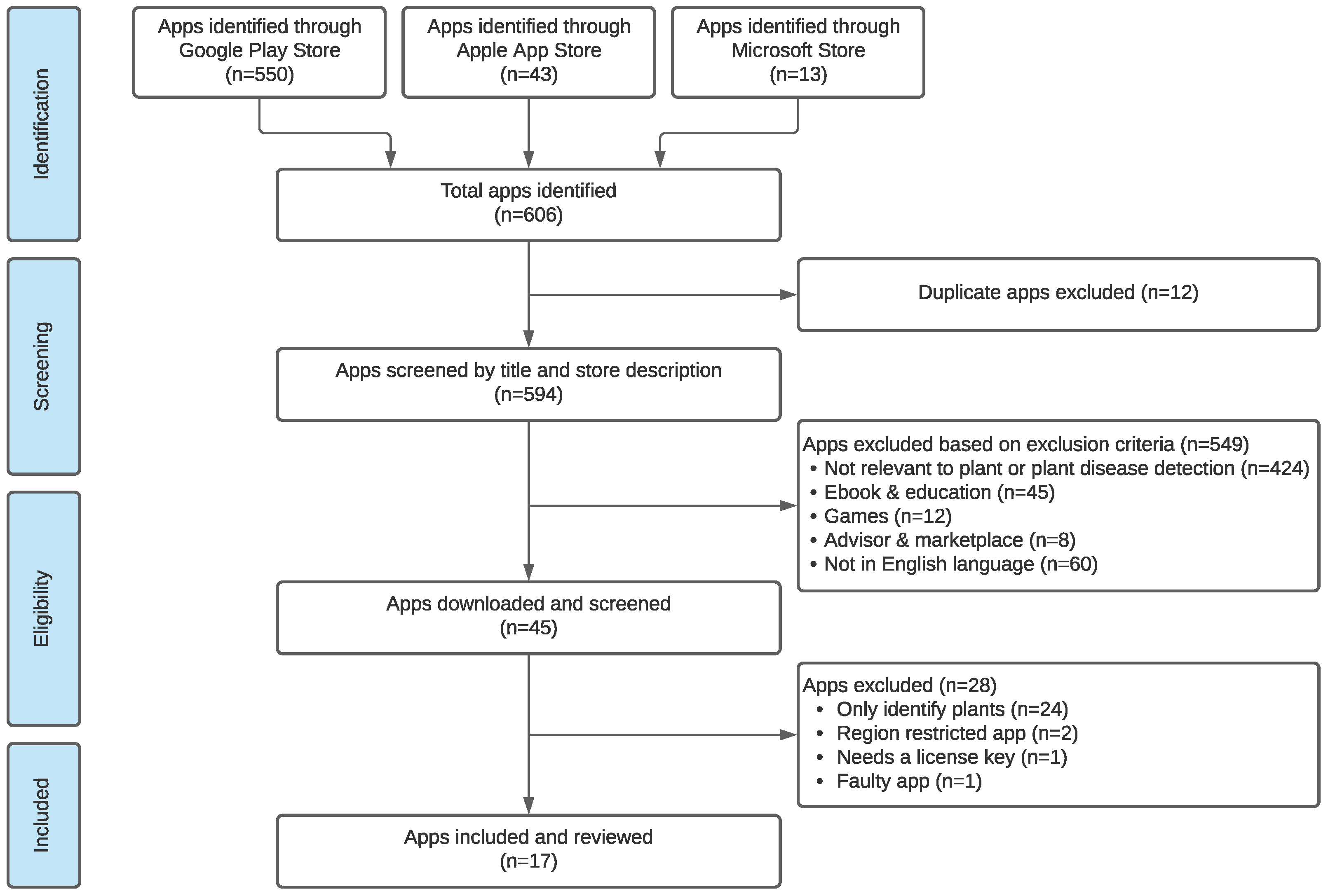 Agronomy 12 01869 g001
