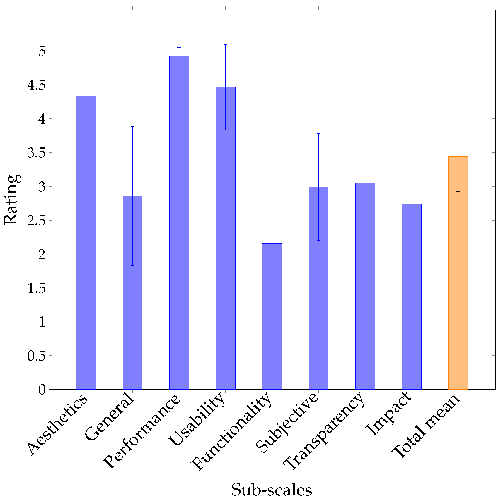 Agronomy 12 01869 g002