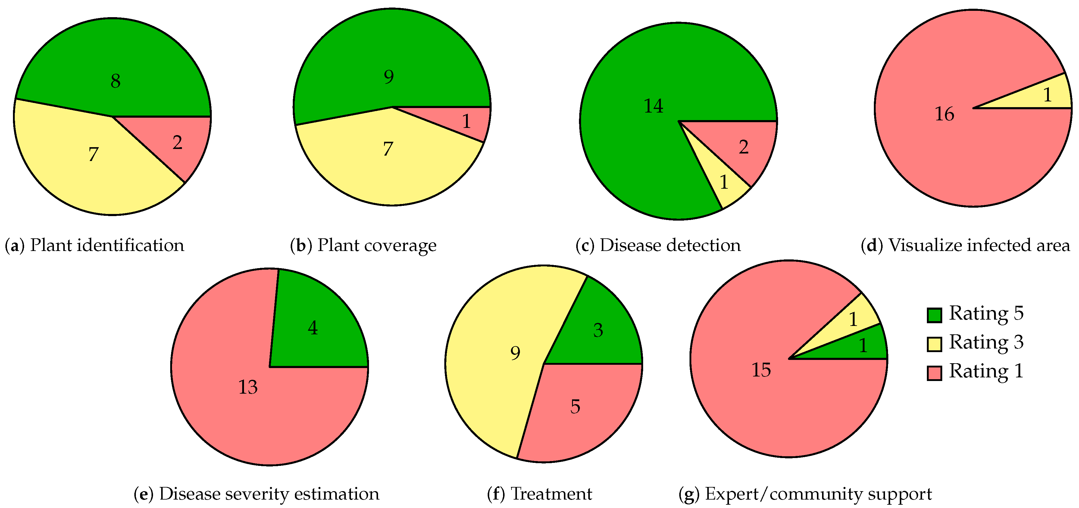 Agronomy 12 01869 g003