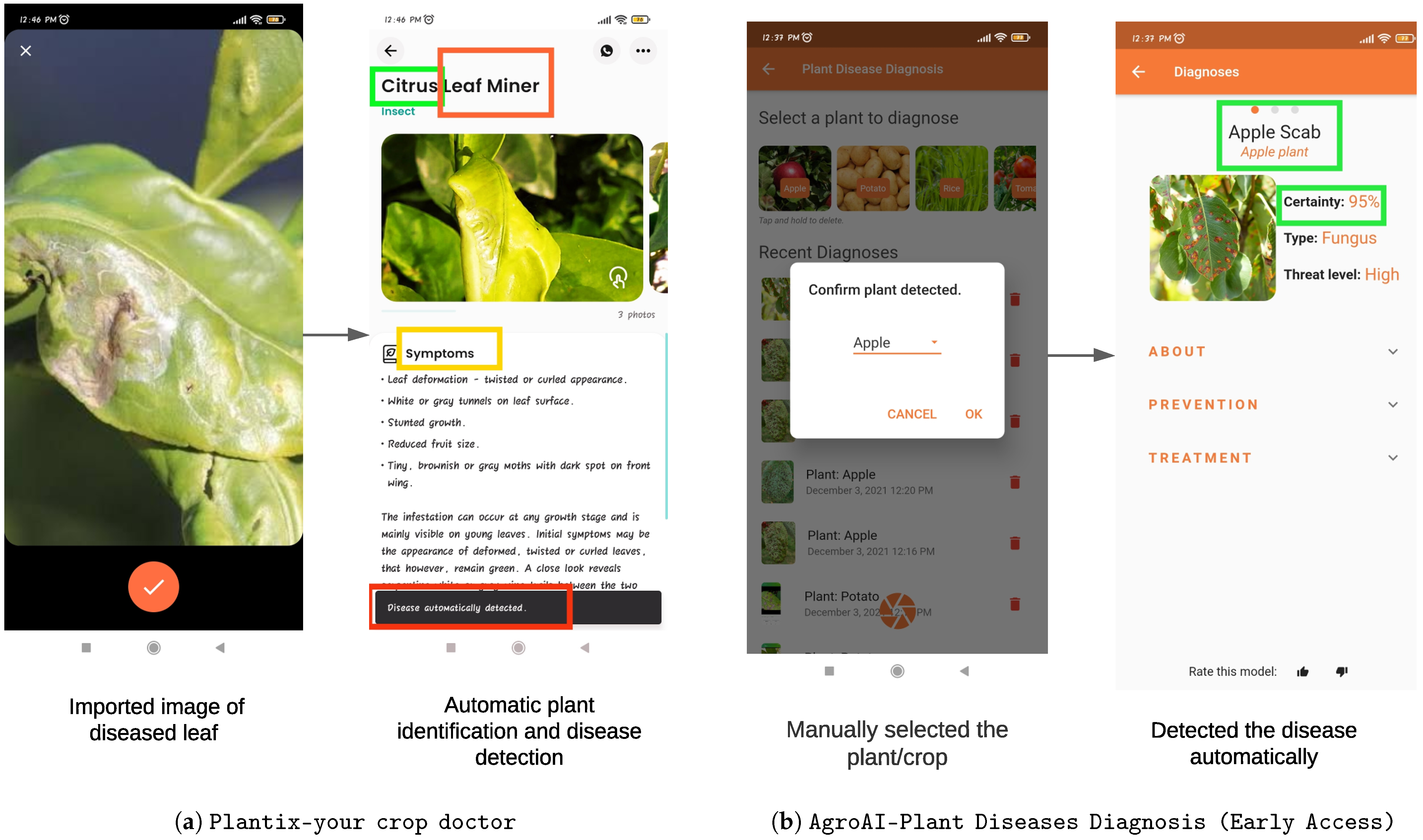 Agronomy 12 01869 g005