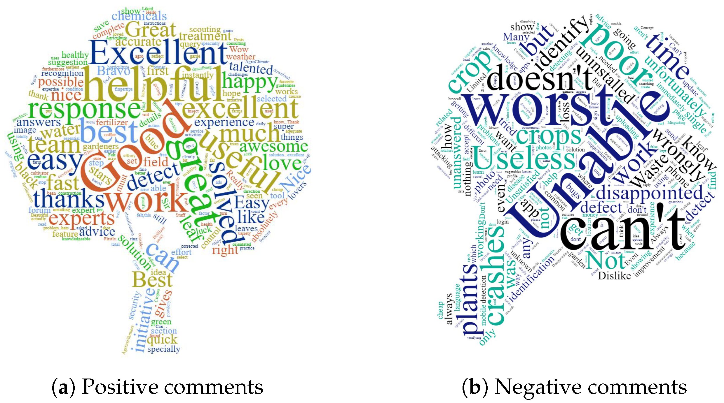 Agronomy 12 01869 g010