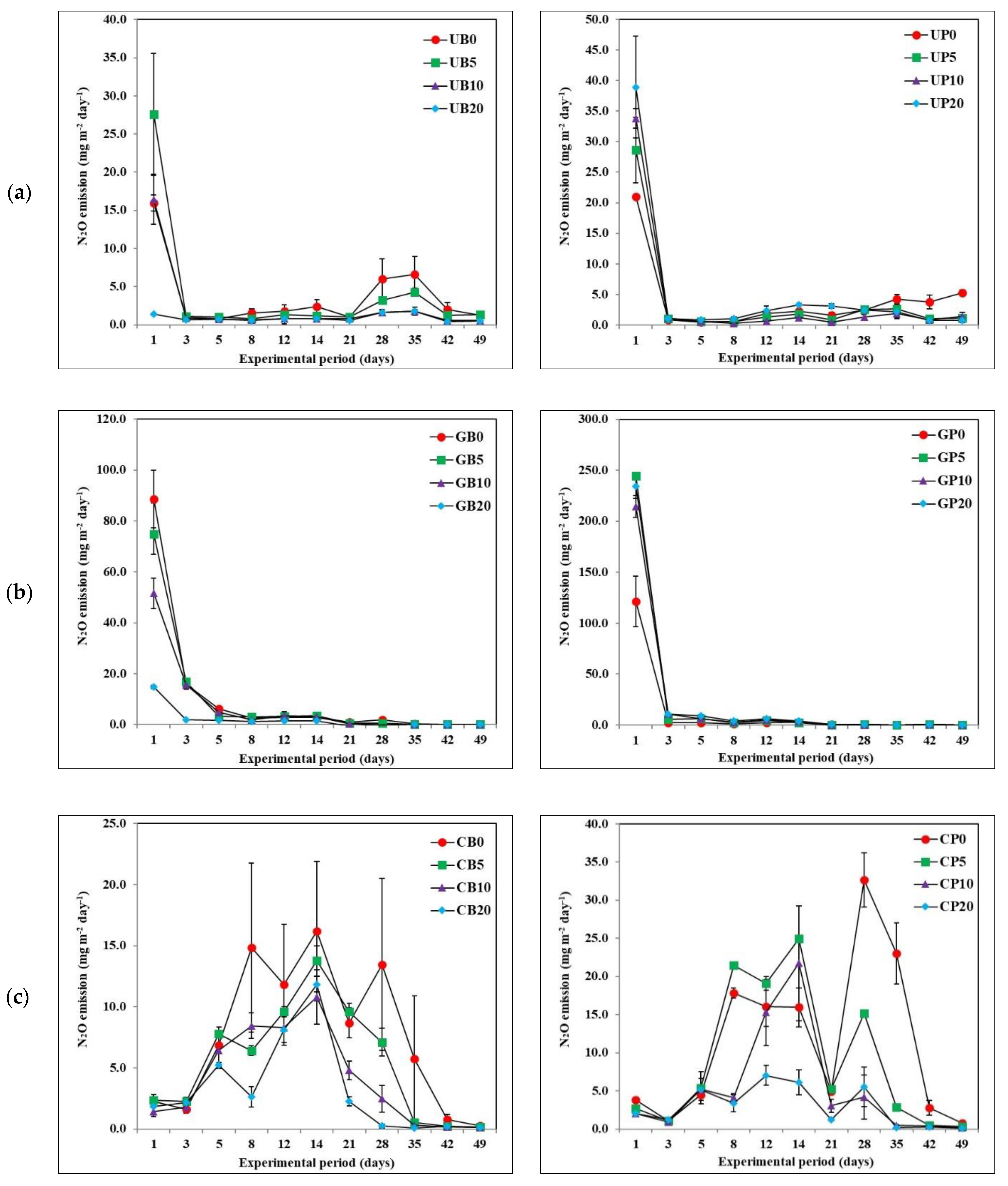 Agronomy 12 01879 g001a