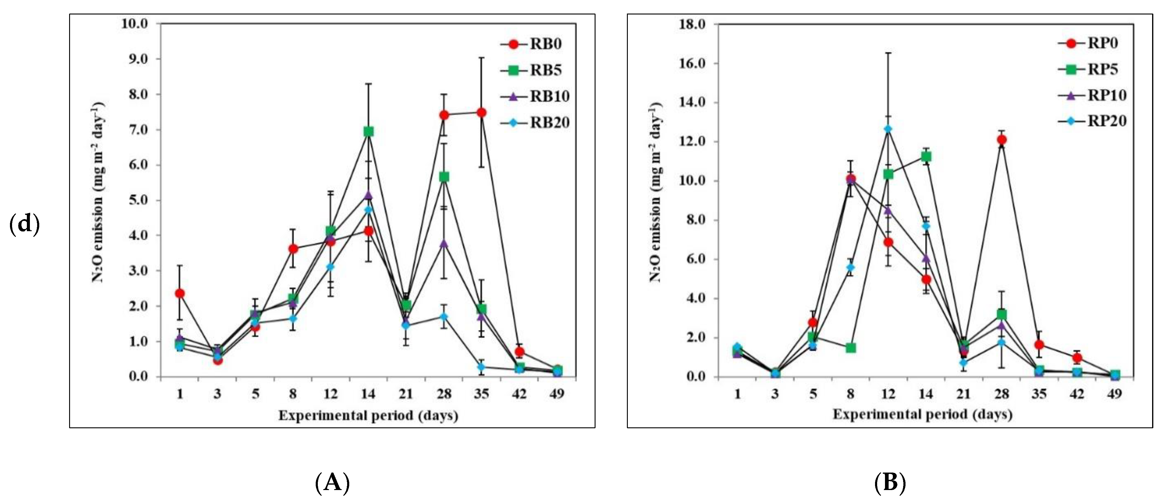 Agronomy 12 01879 g001b