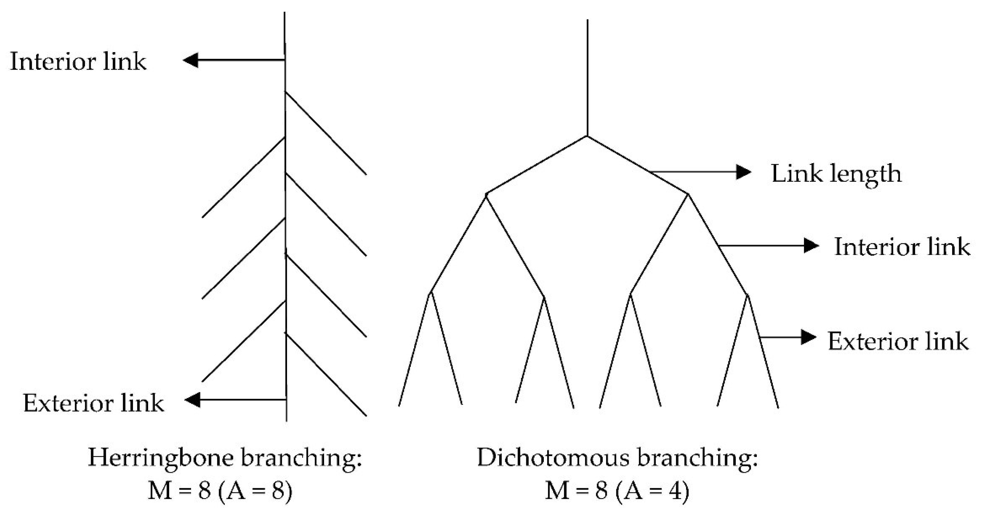 Agronomy 12 01882 g001