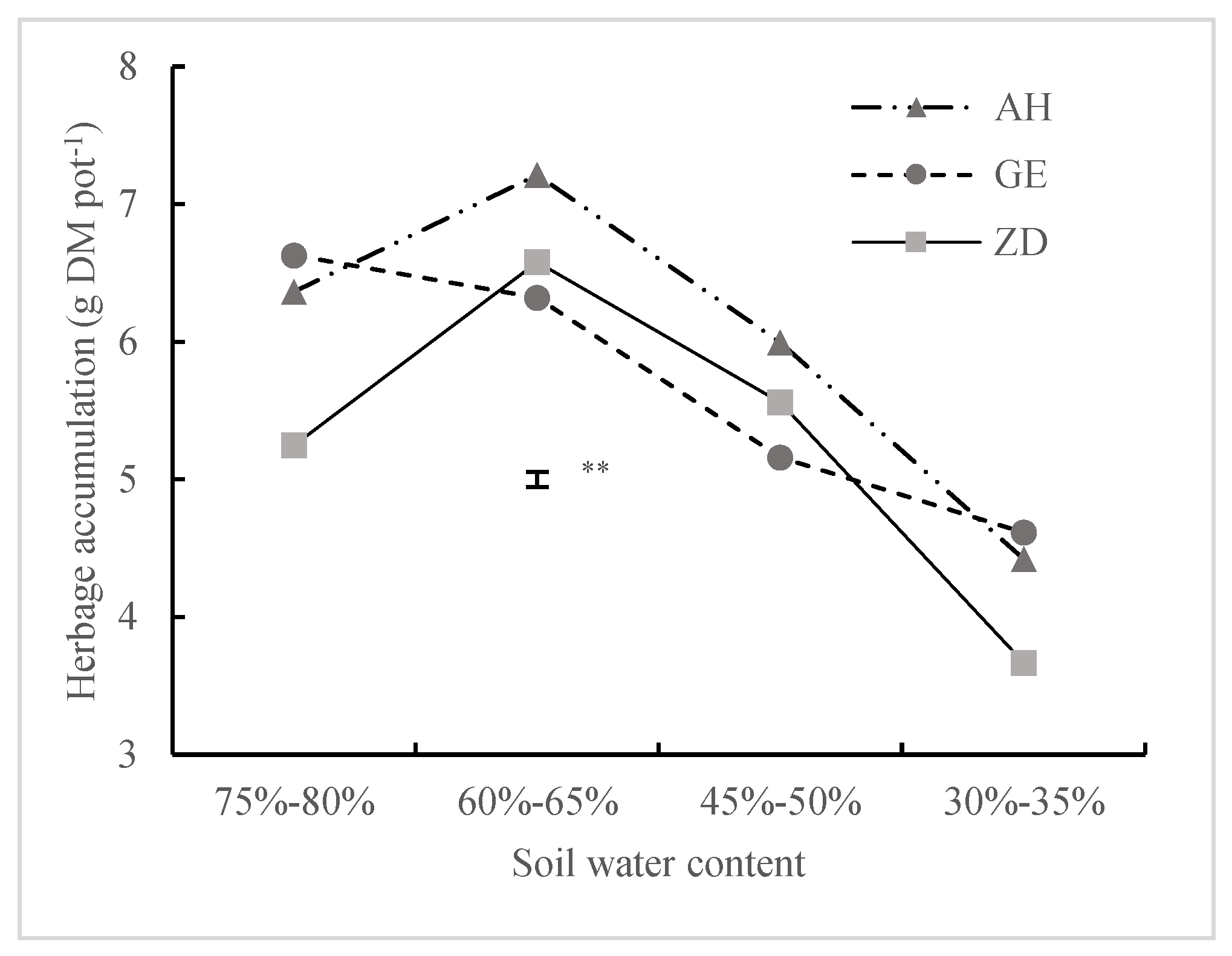 Agronomy 12 01882 g002