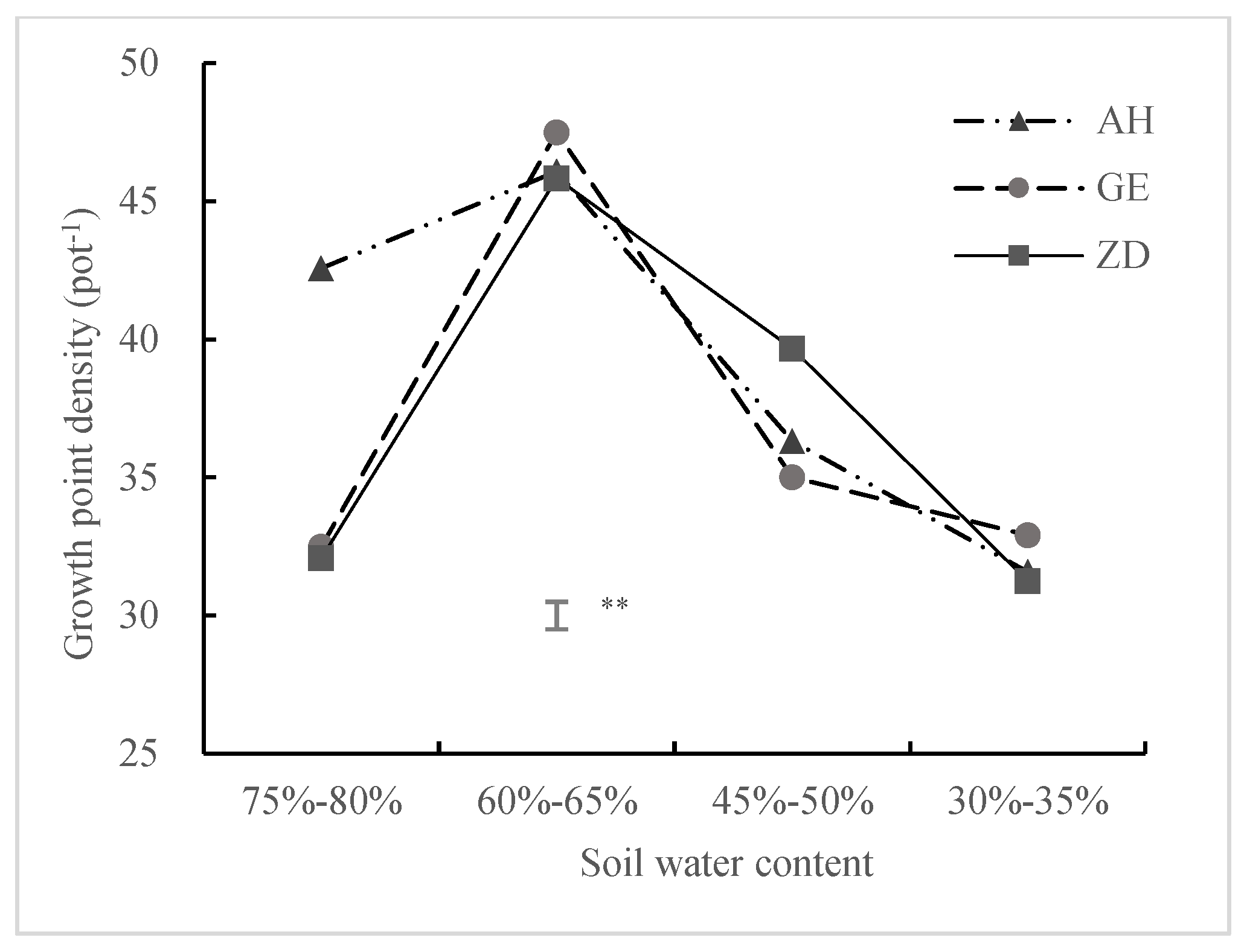 Agronomy 12 01882 g003