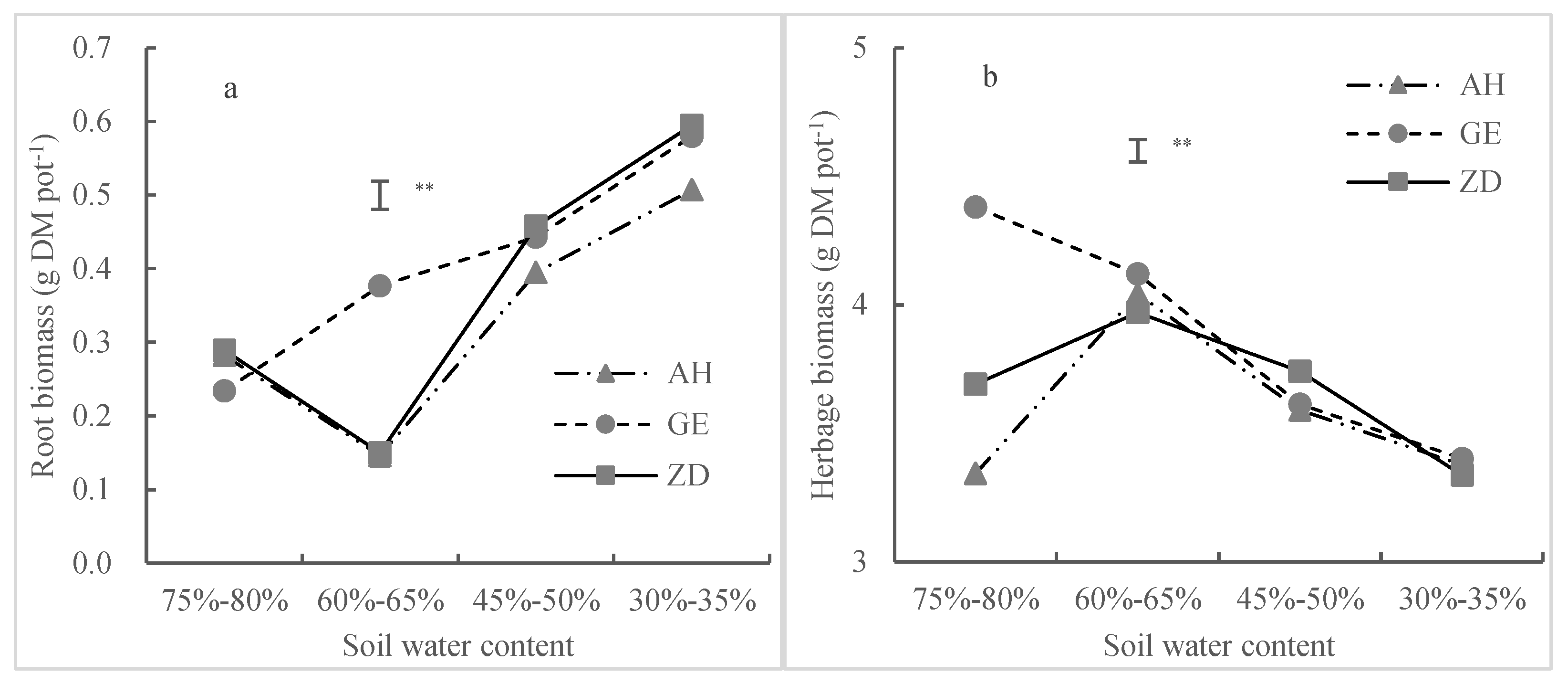 Agronomy 12 01882 g007