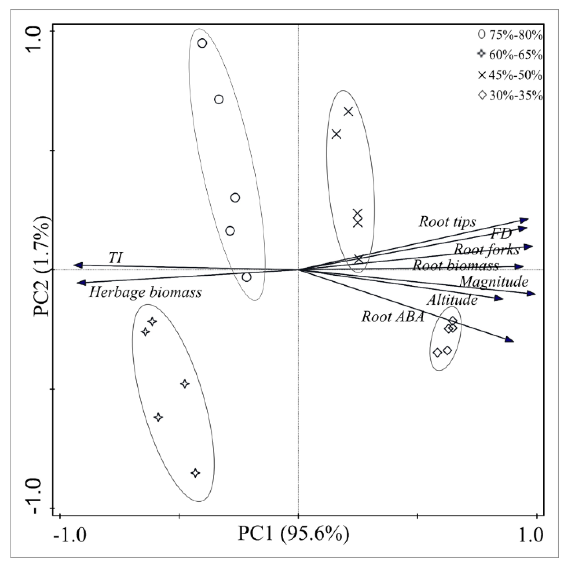 Agronomy 12 01882 g008