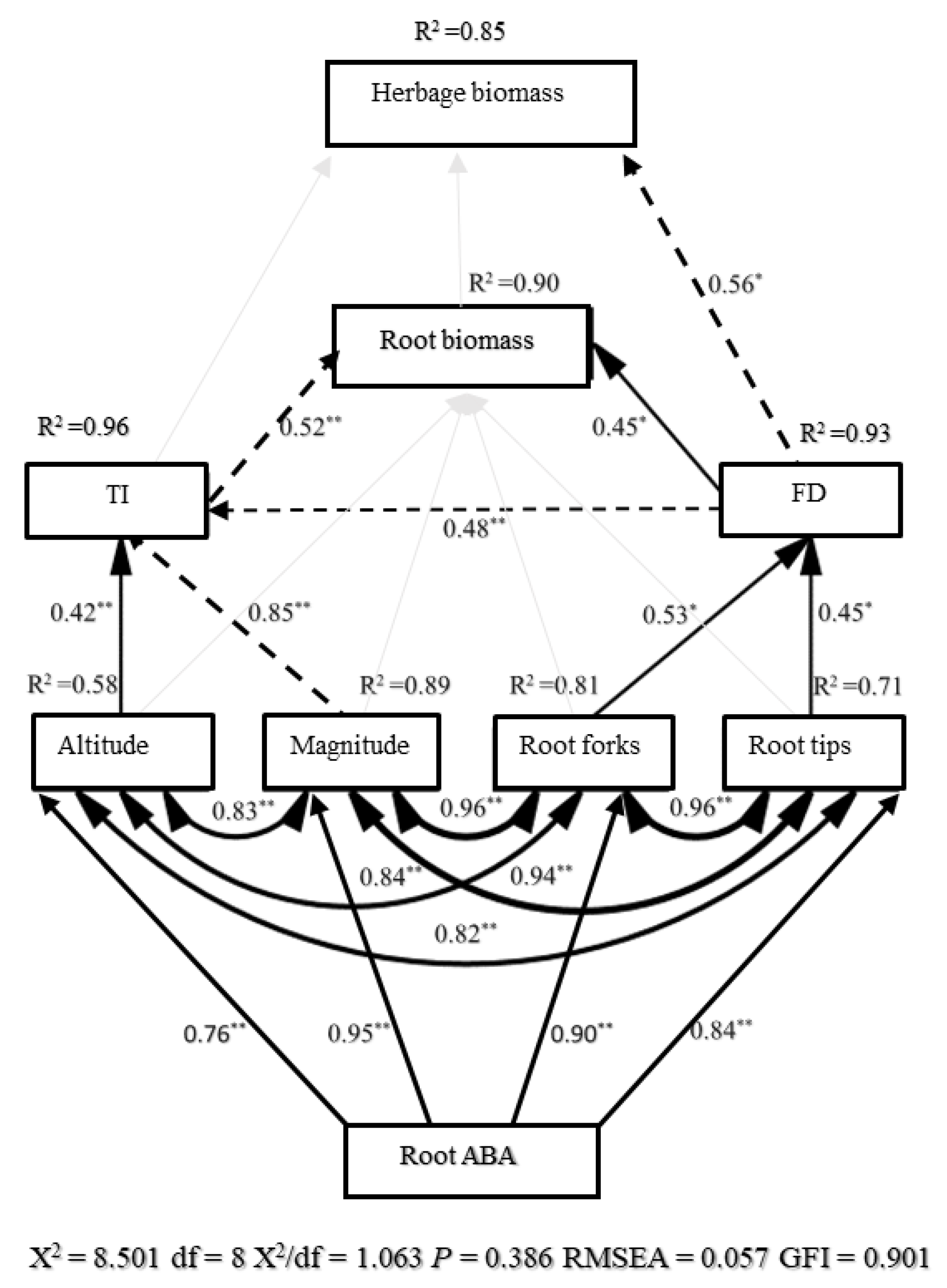 Agronomy 12 01882 g009