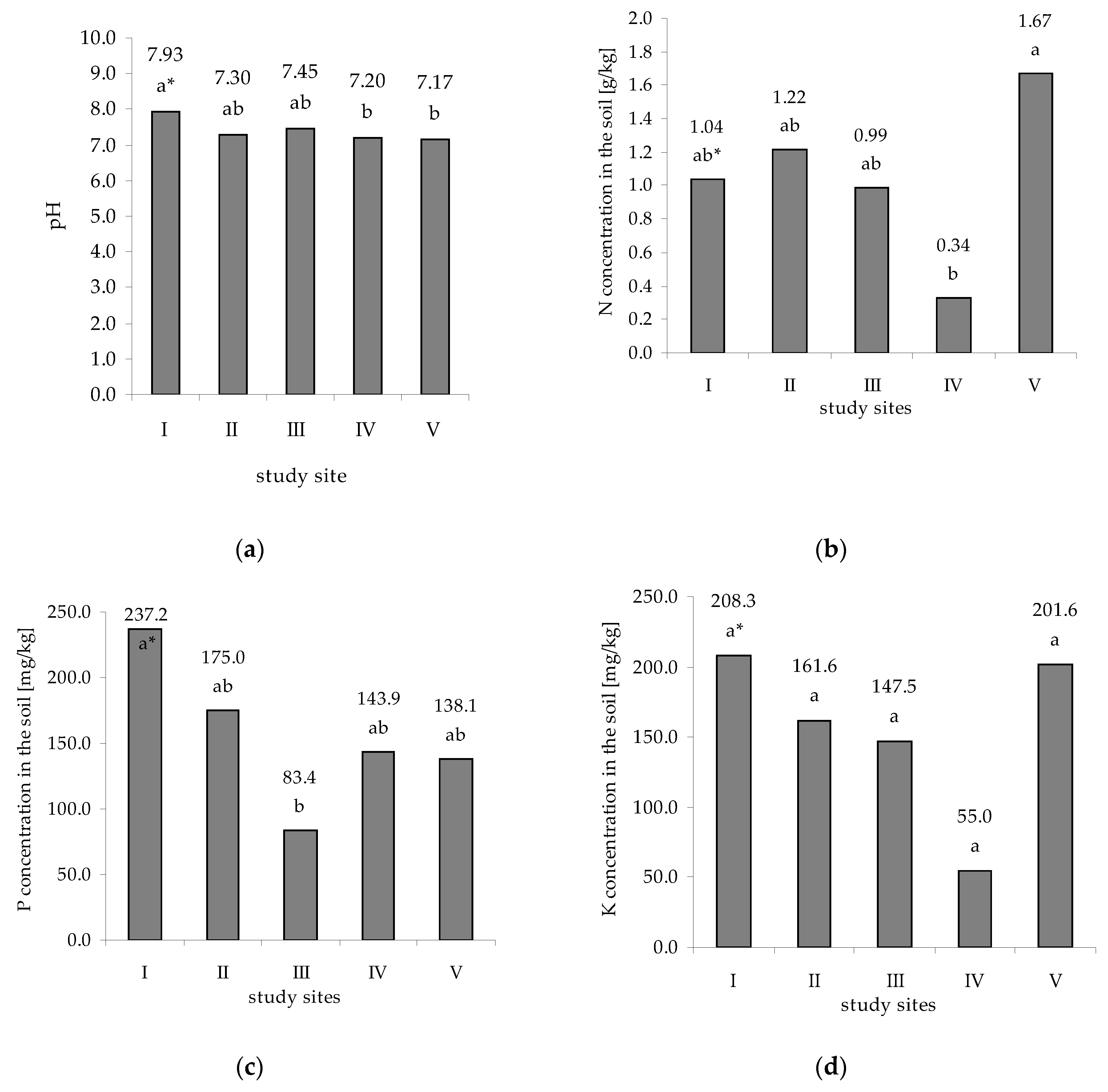 Agronomy 12 01883 g001