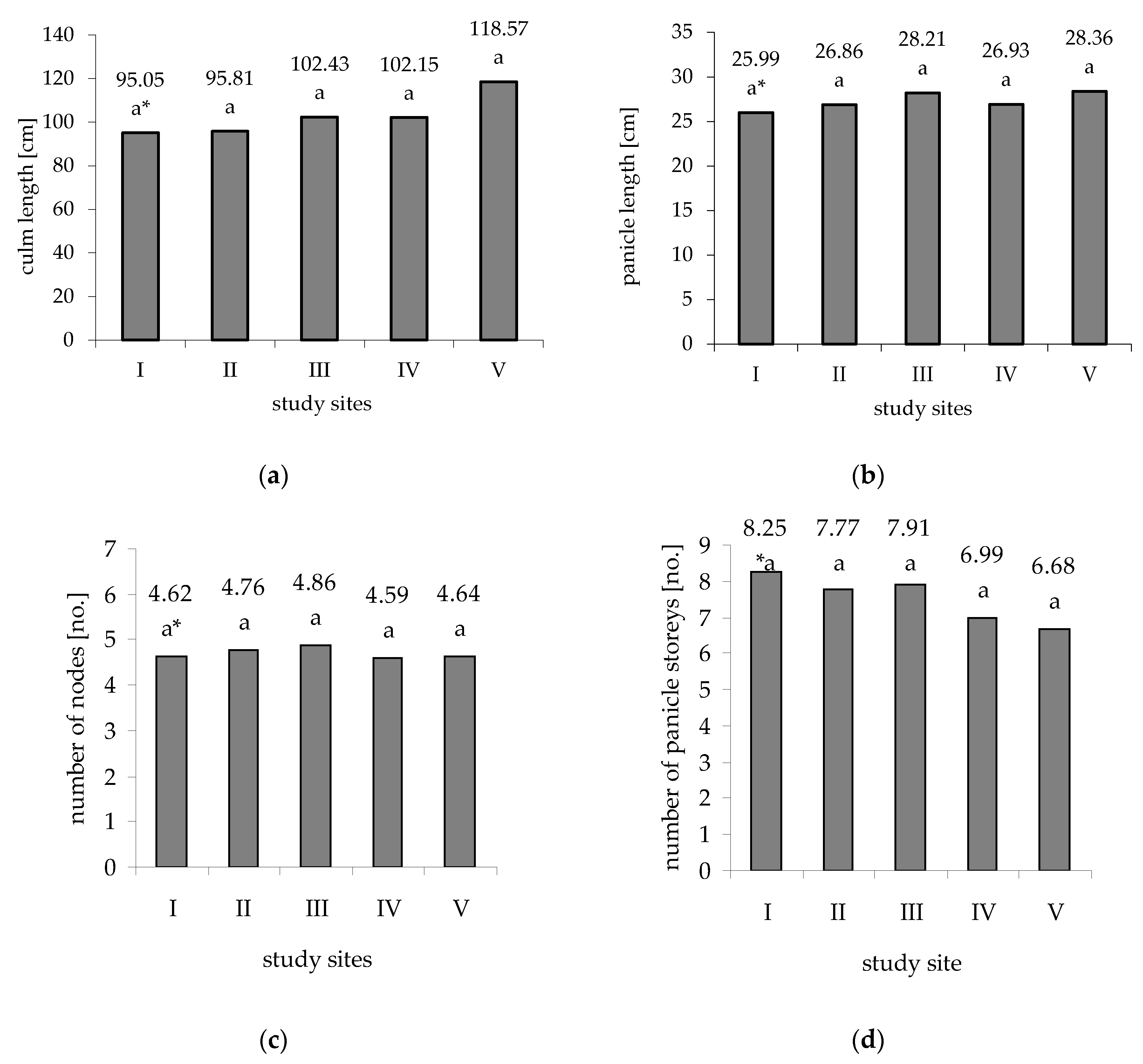 Agronomy 12 01883 g003