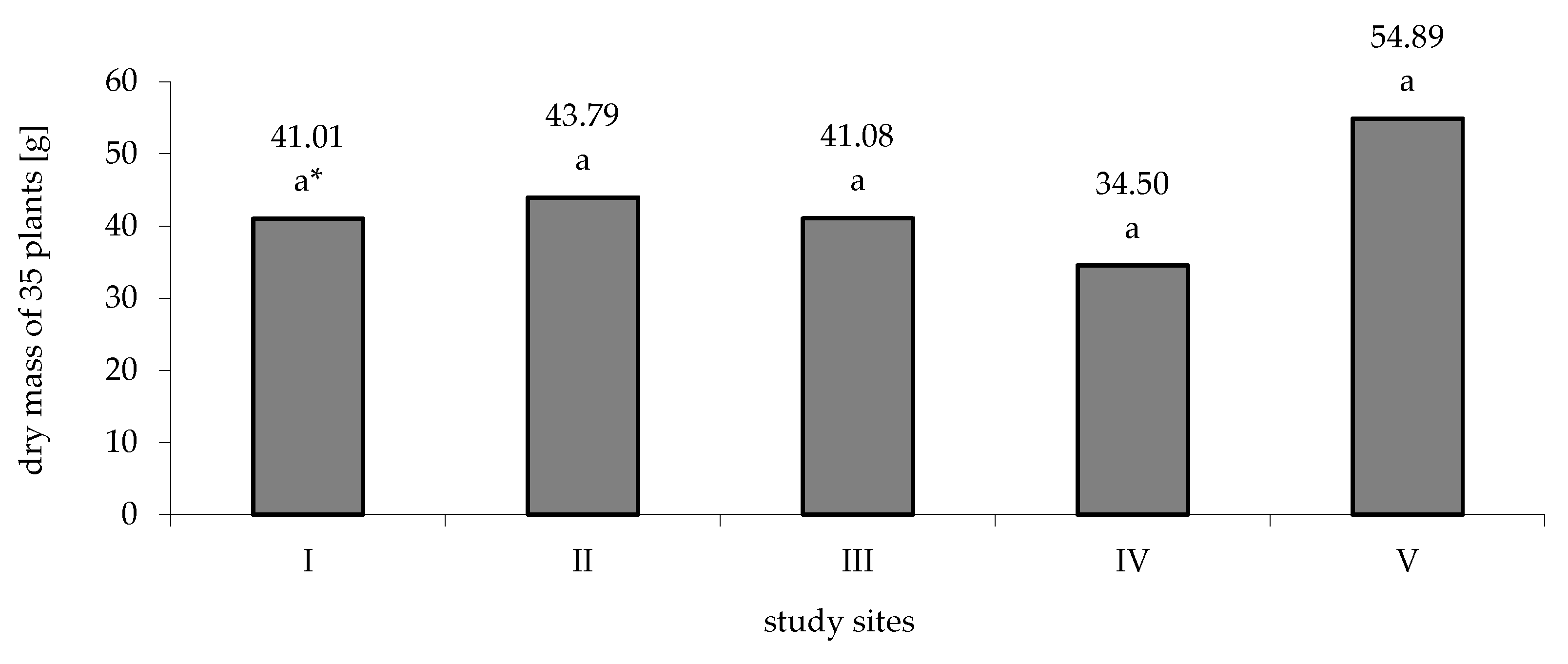 Agronomy 12 01883 g004