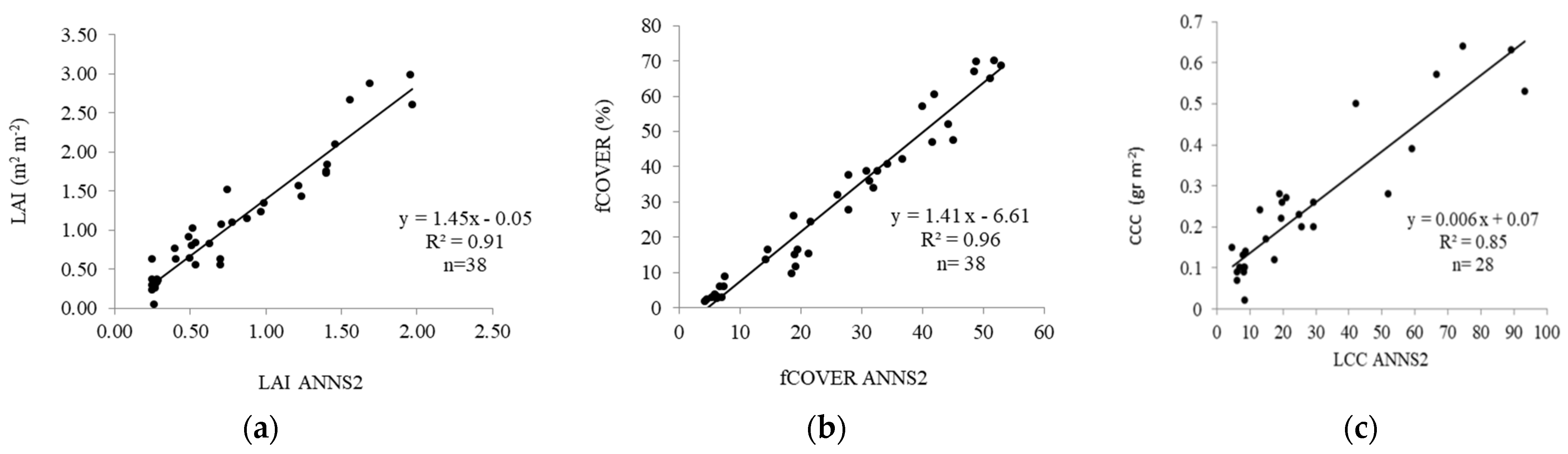 Agronomy 12 01884 g005