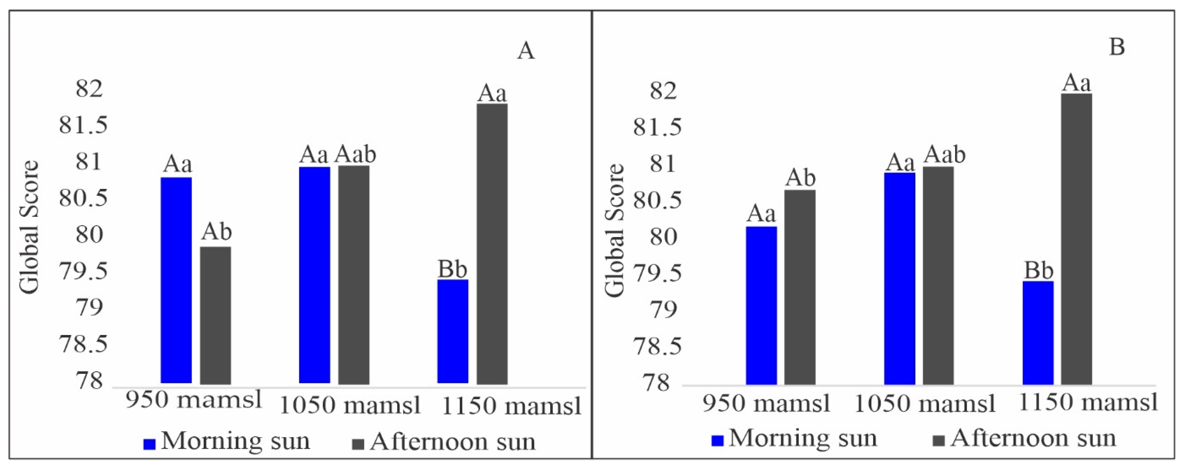Agronomy 12 01885 g003
