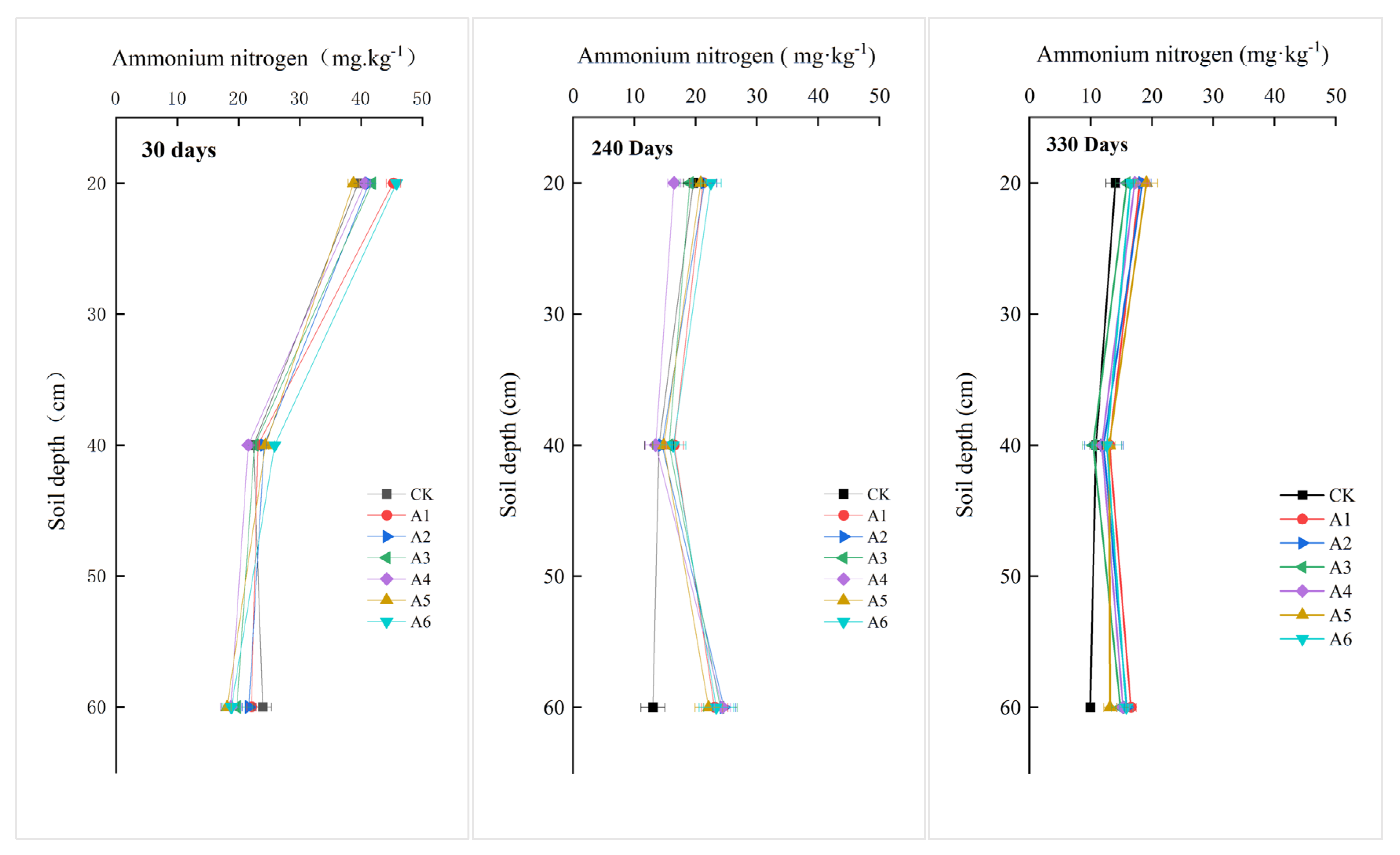 Agronomy 12 01888 g002