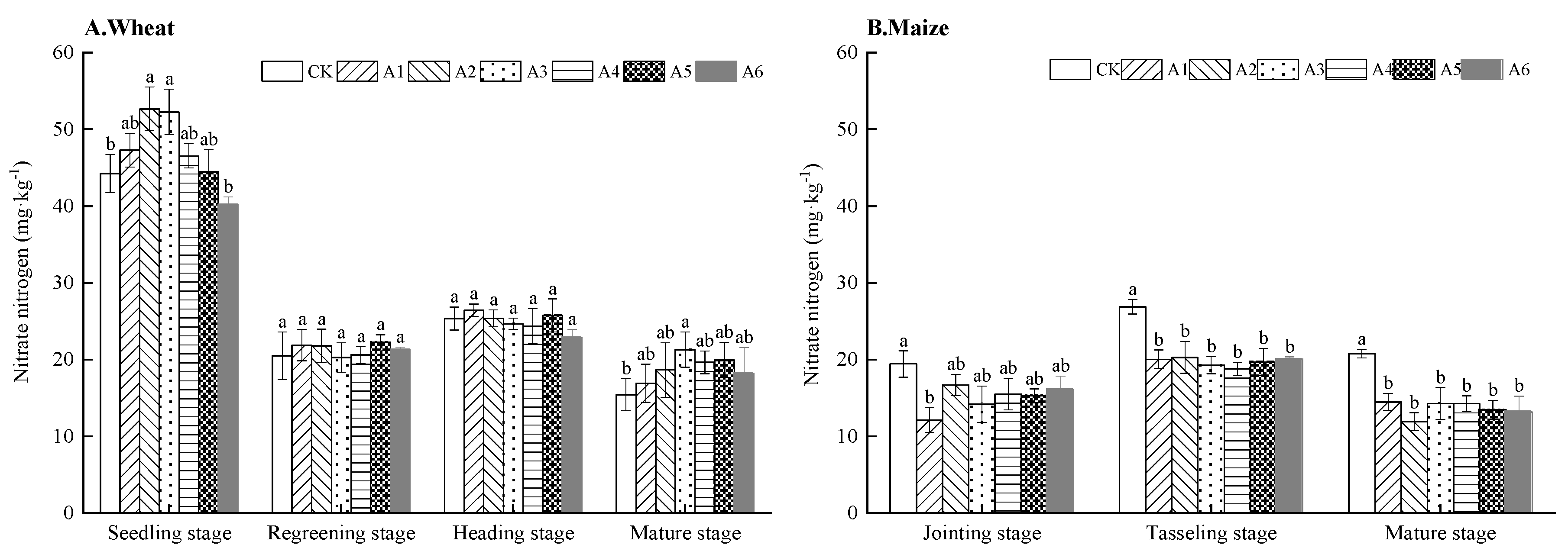 Agronomy 12 01888 g003