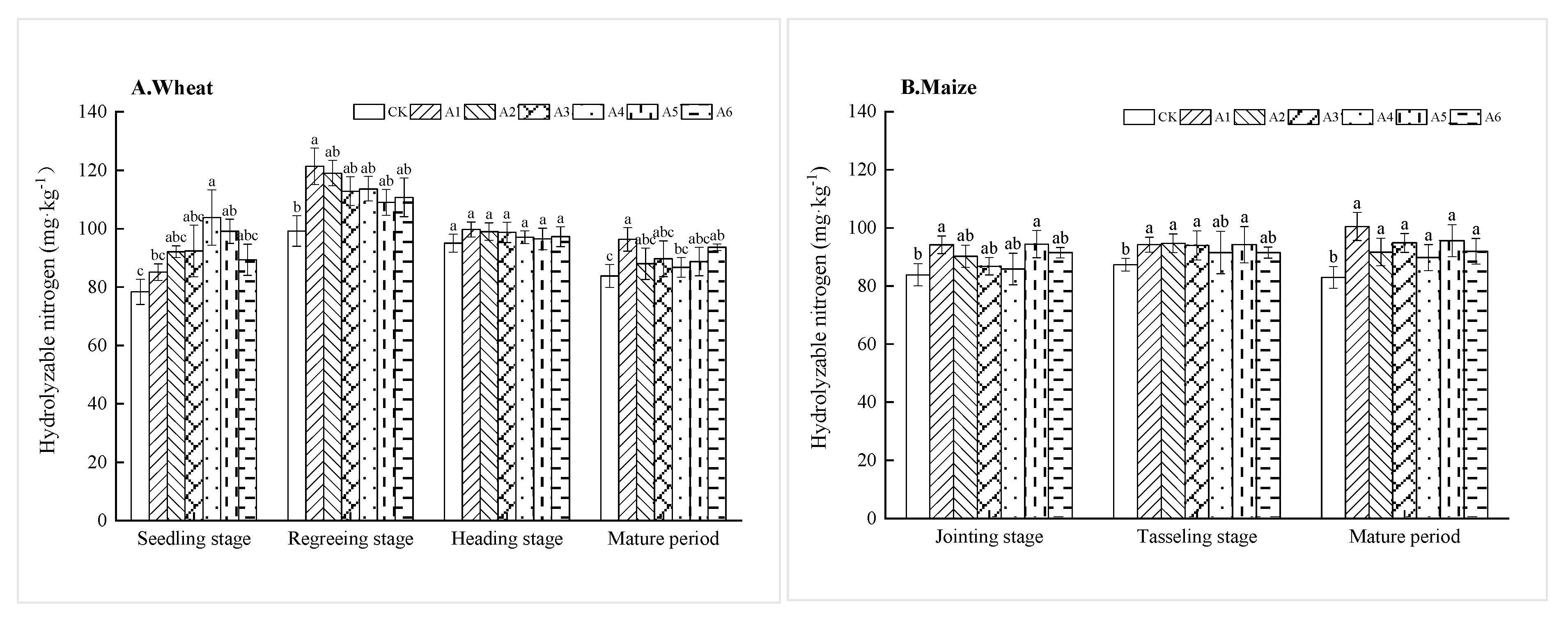 Agronomy 12 01888 g005