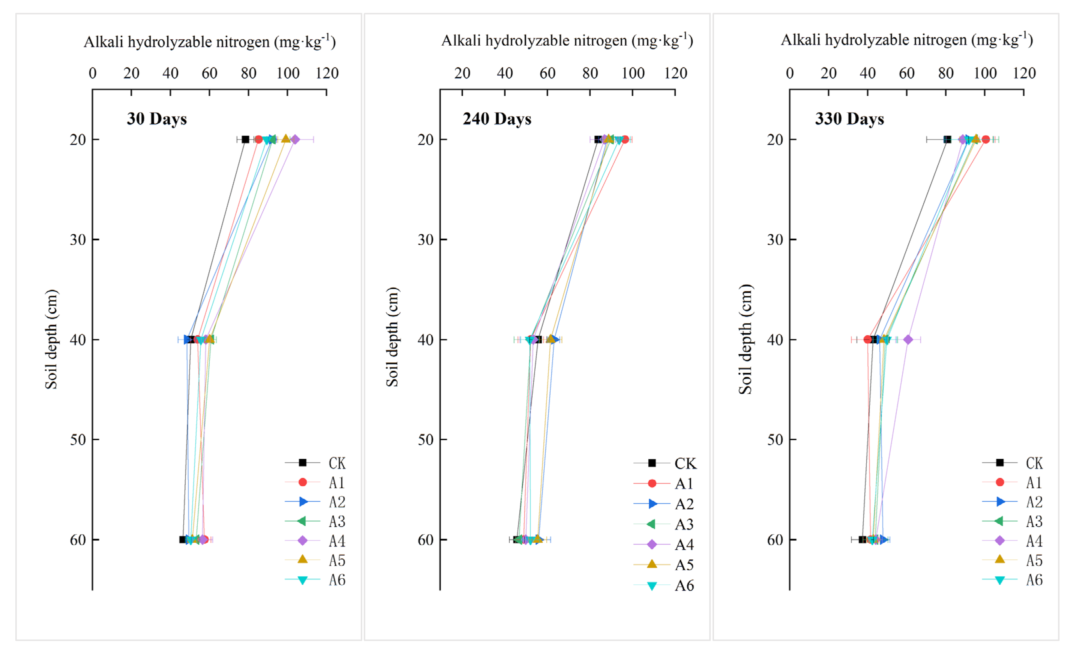 Agronomy 12 01888 g006