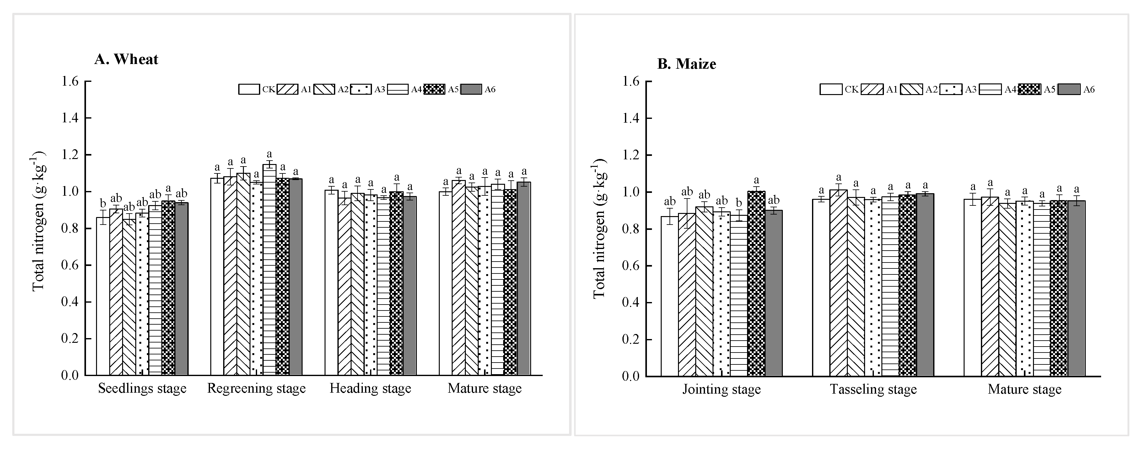 Agronomy 12 01888 g007