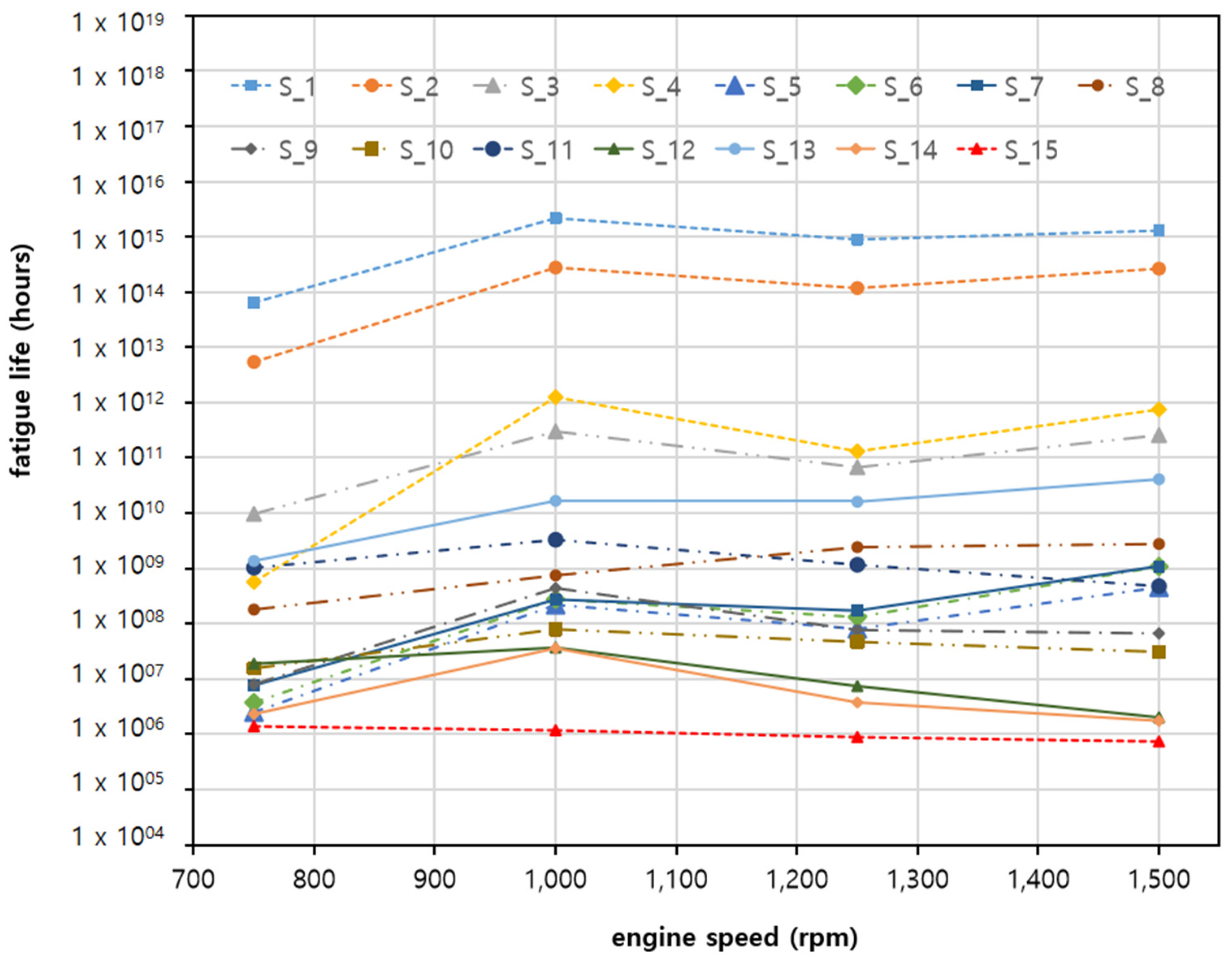 Agronomy 12 01890 g014