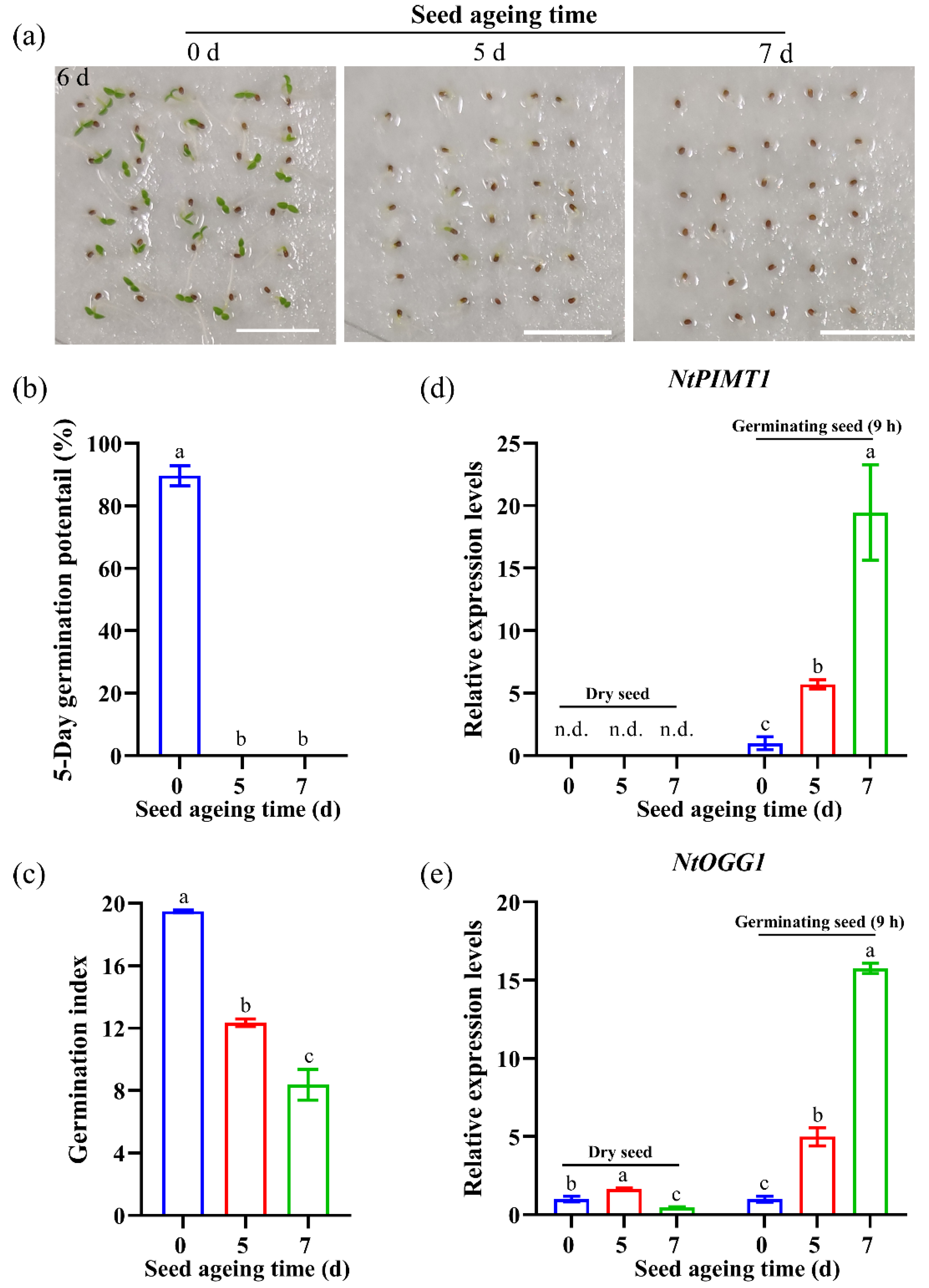 Agronomy 12 01897 g003