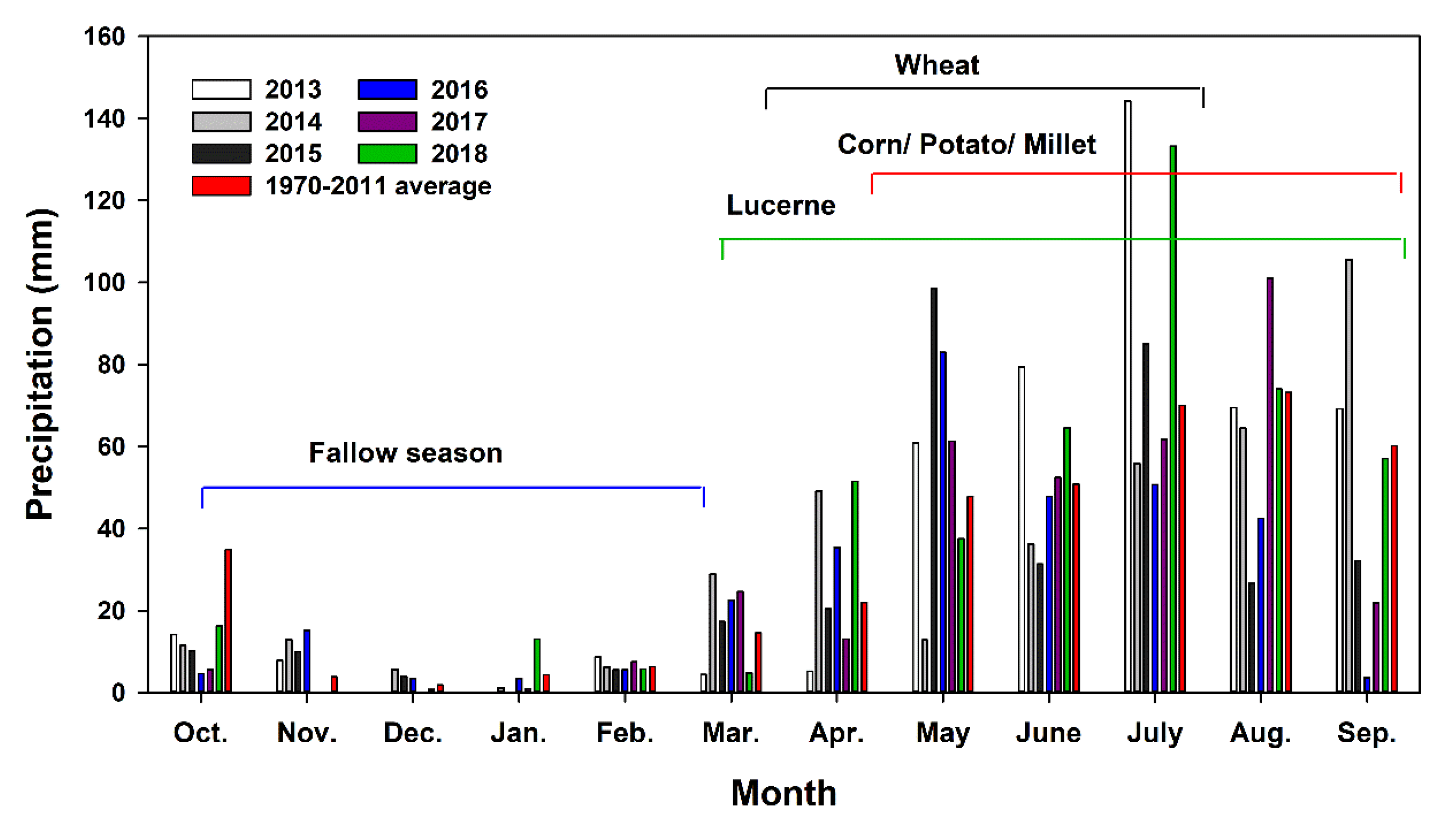 Agronomy 12 01905 g001