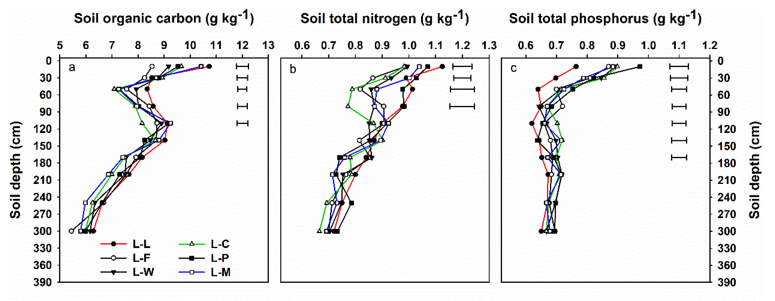 Agronomy 12 01905 g003