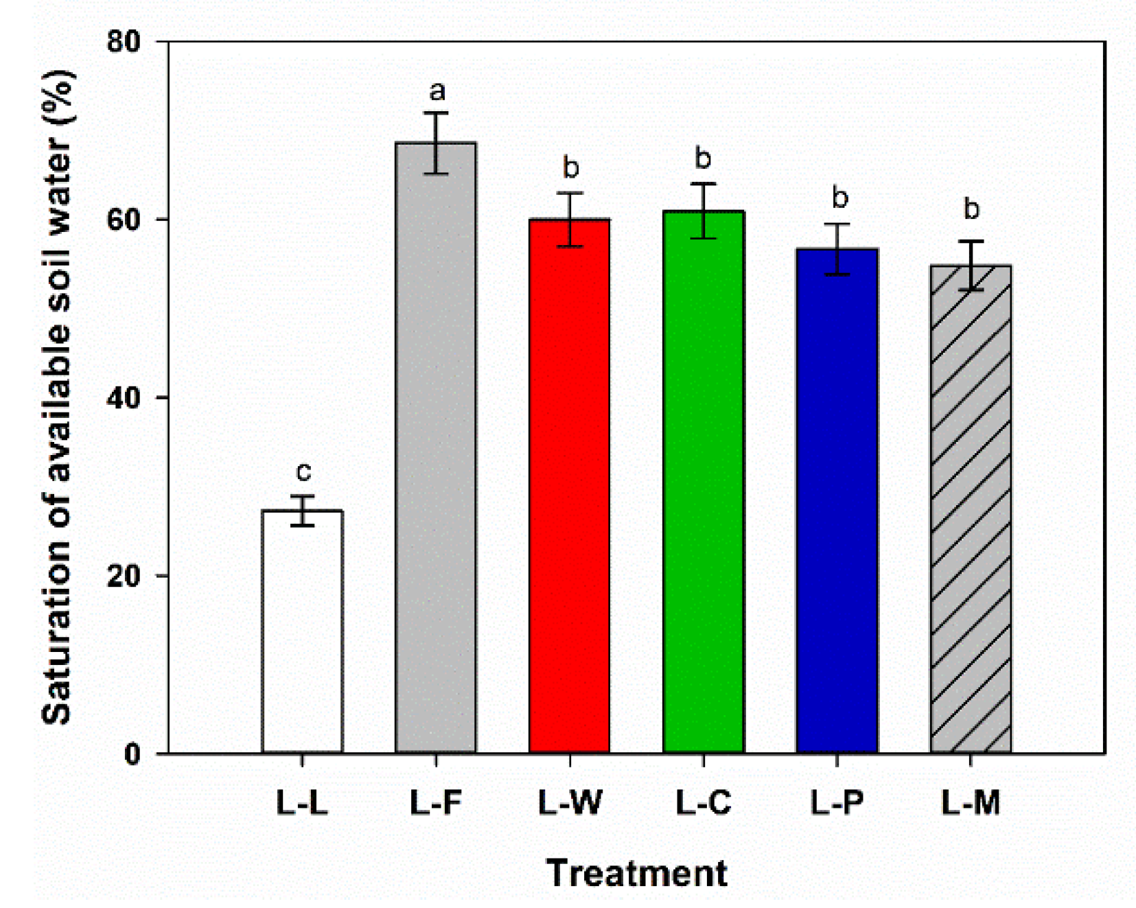 Agronomy 12 01905 g006