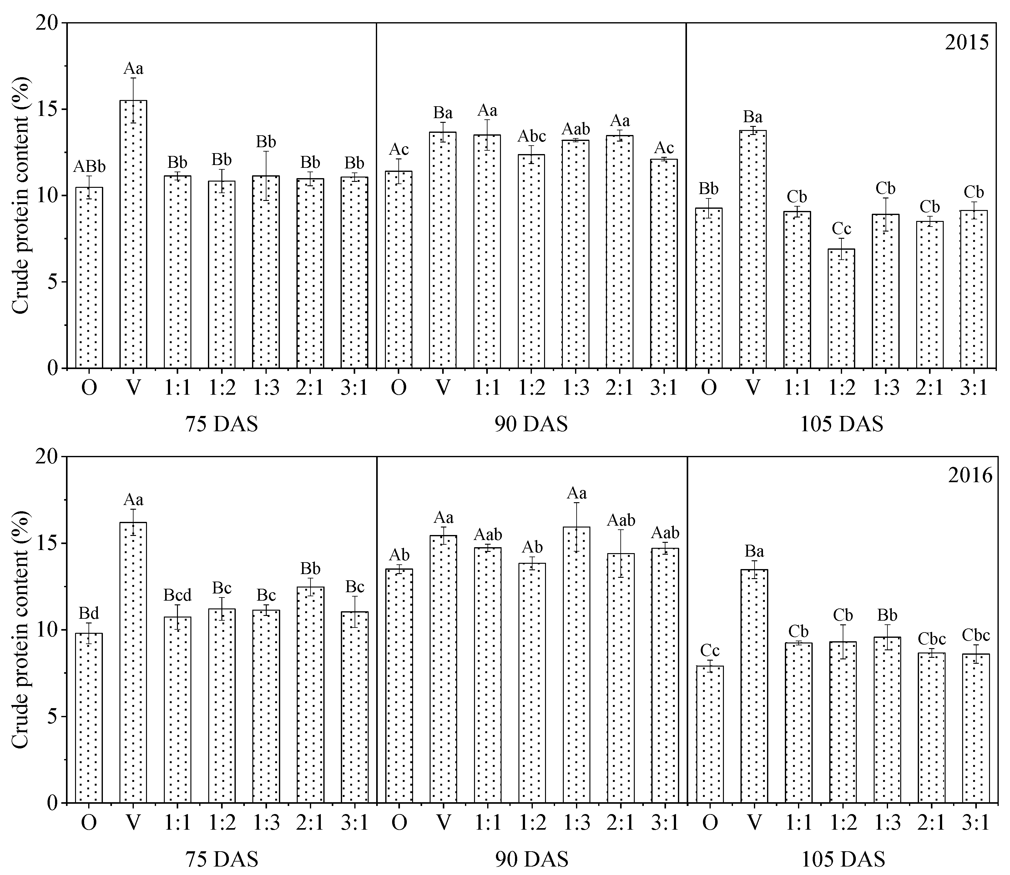 Agronomy 12 01908 g001