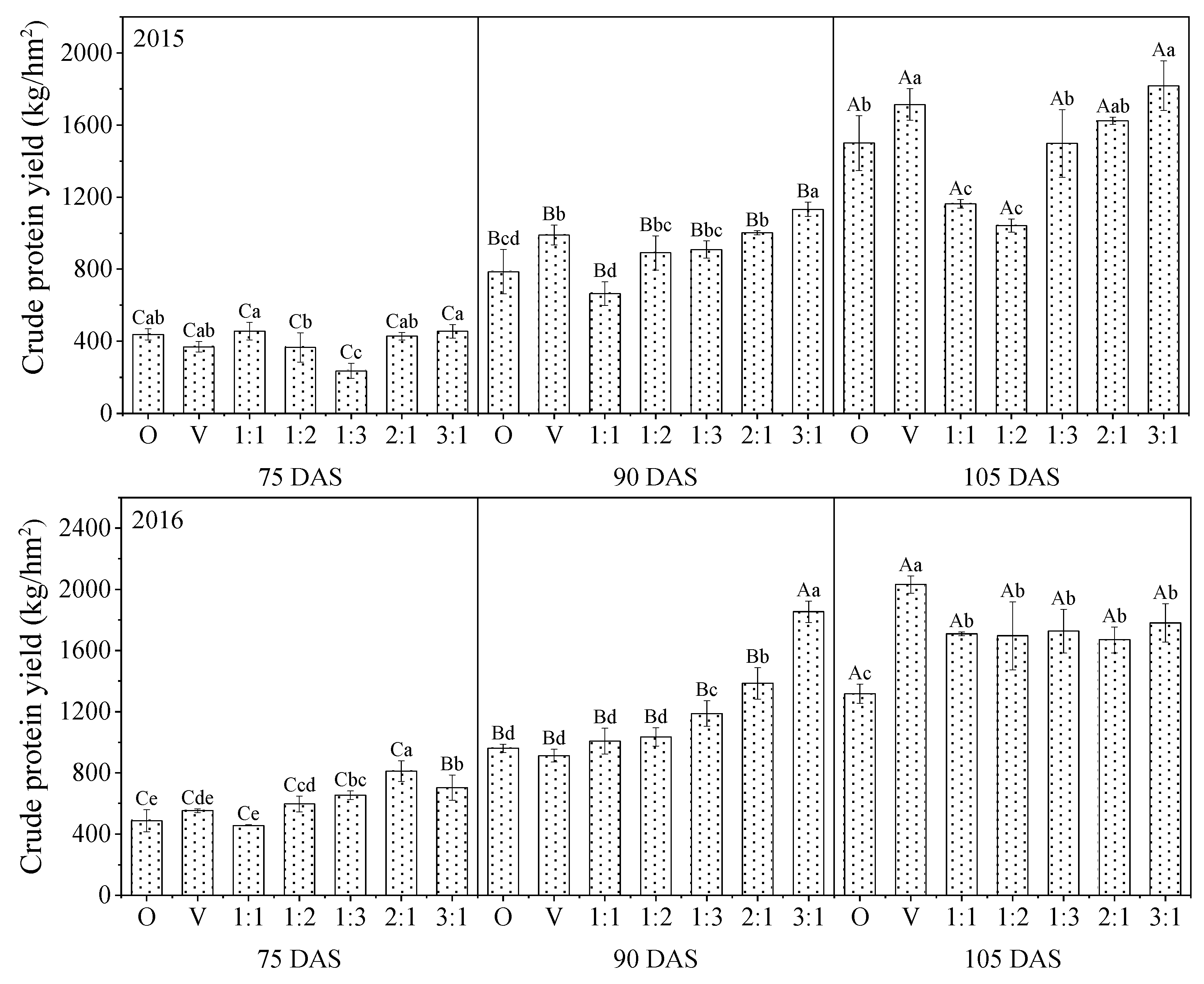 Agronomy 12 01908 g002