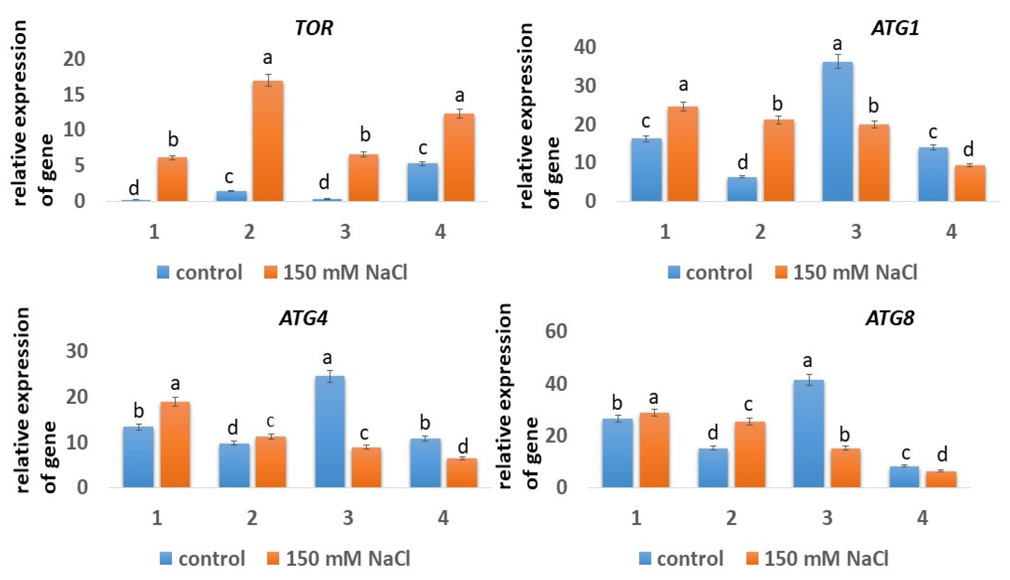 Agronomy 12 01909 g003