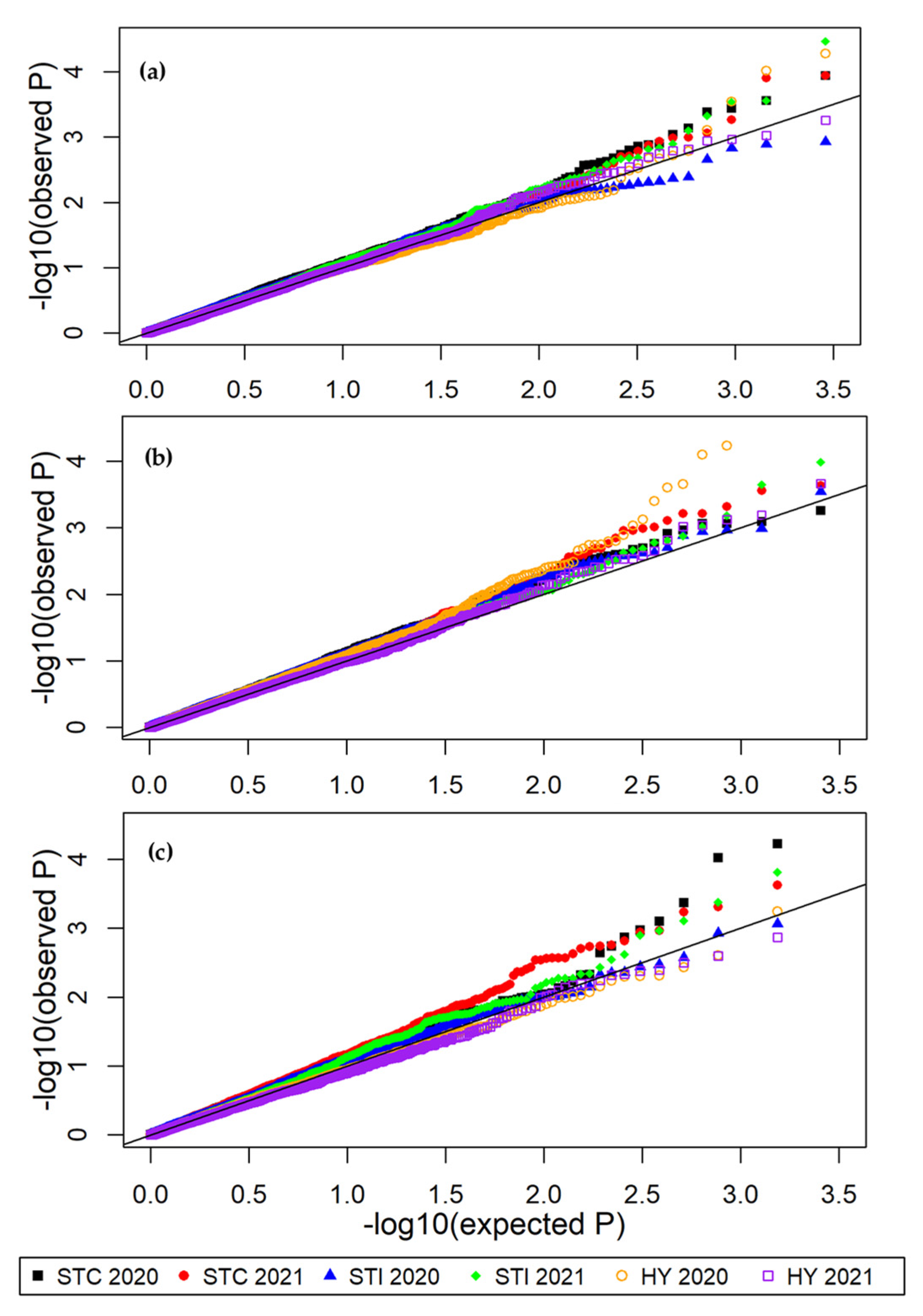 Agronomy 12 01913 g001