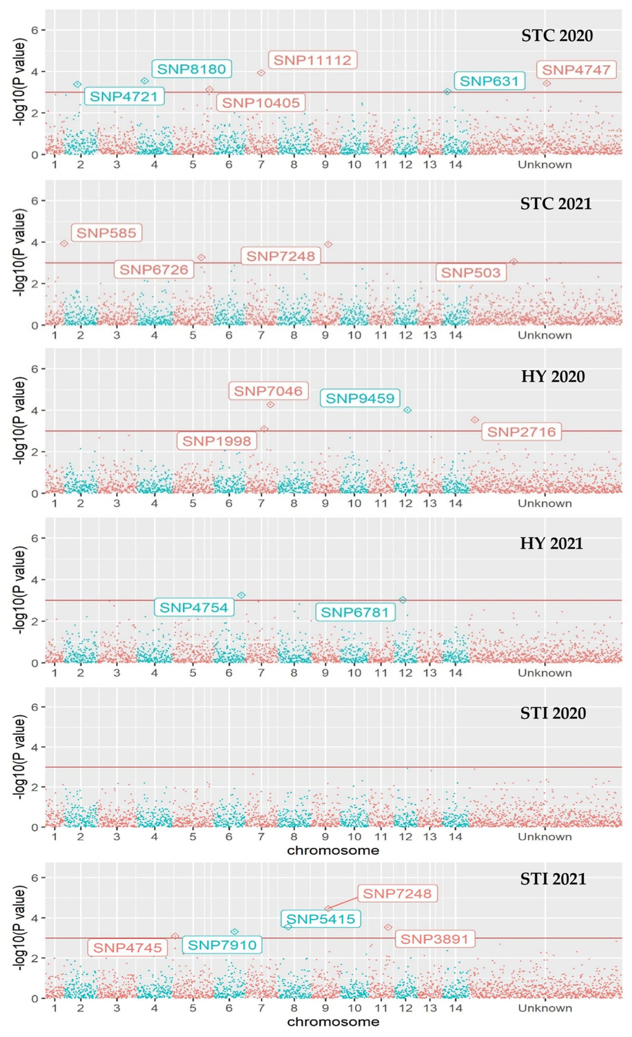 Agronomy 12 01913 g002