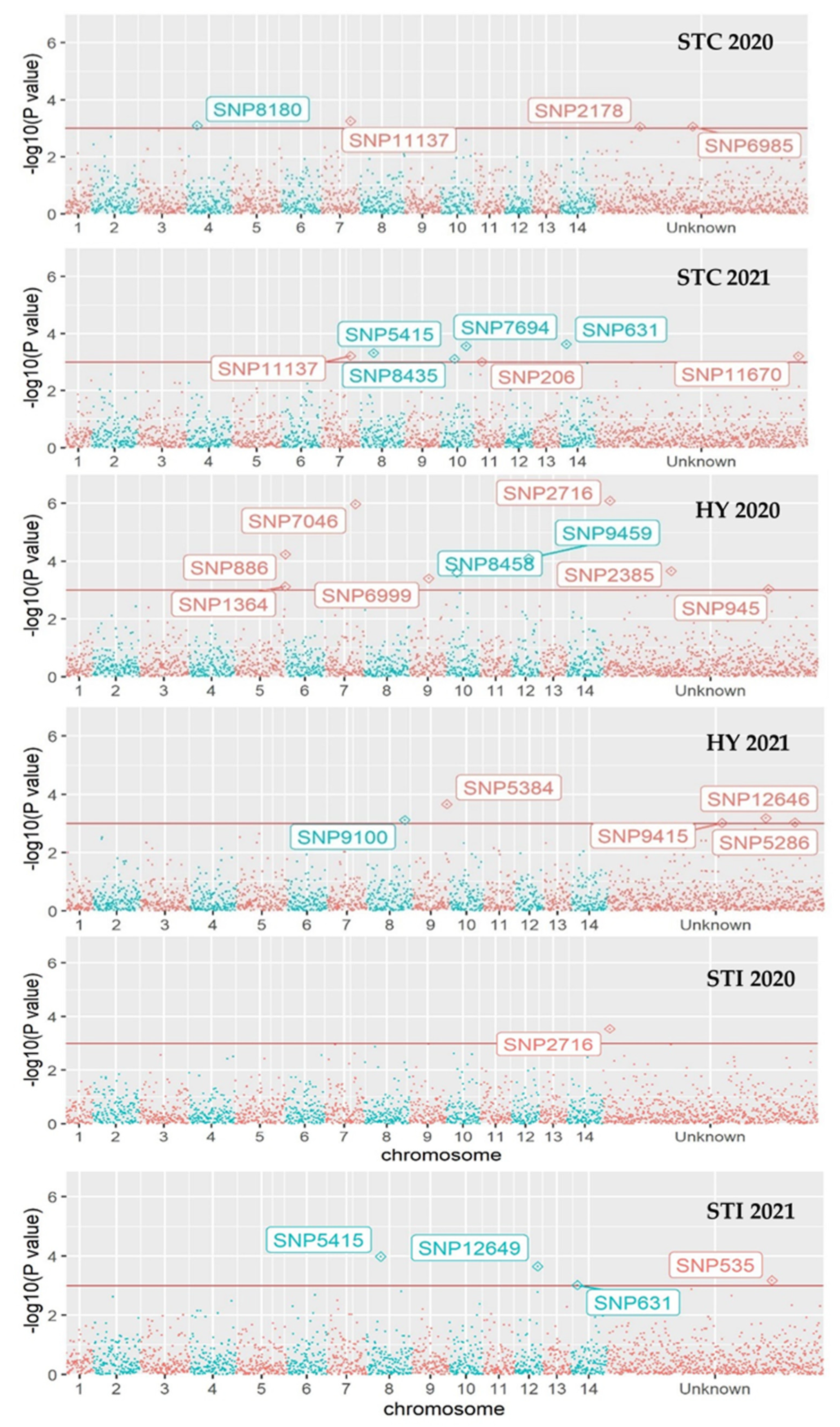 Agronomy 12 01913 g003