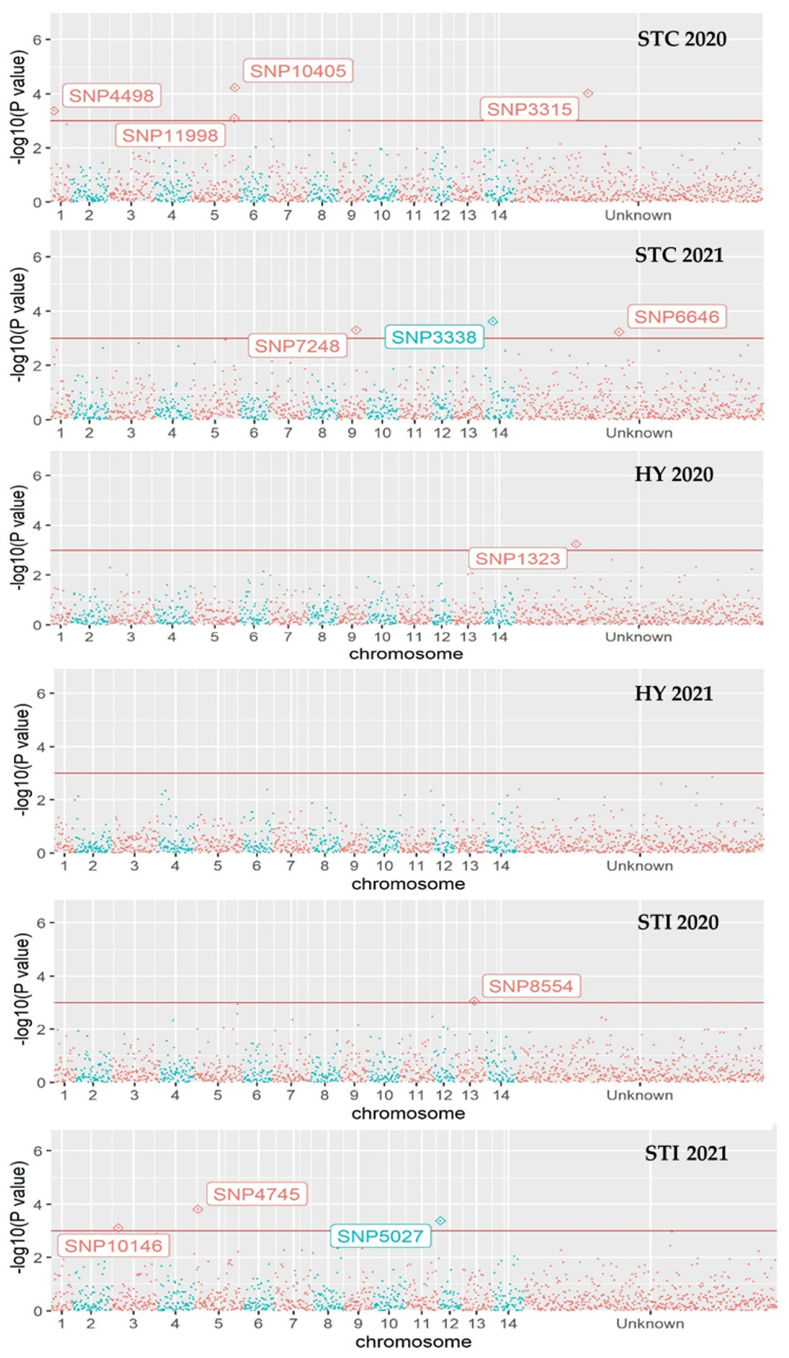 Agronomy 12 01913 g004