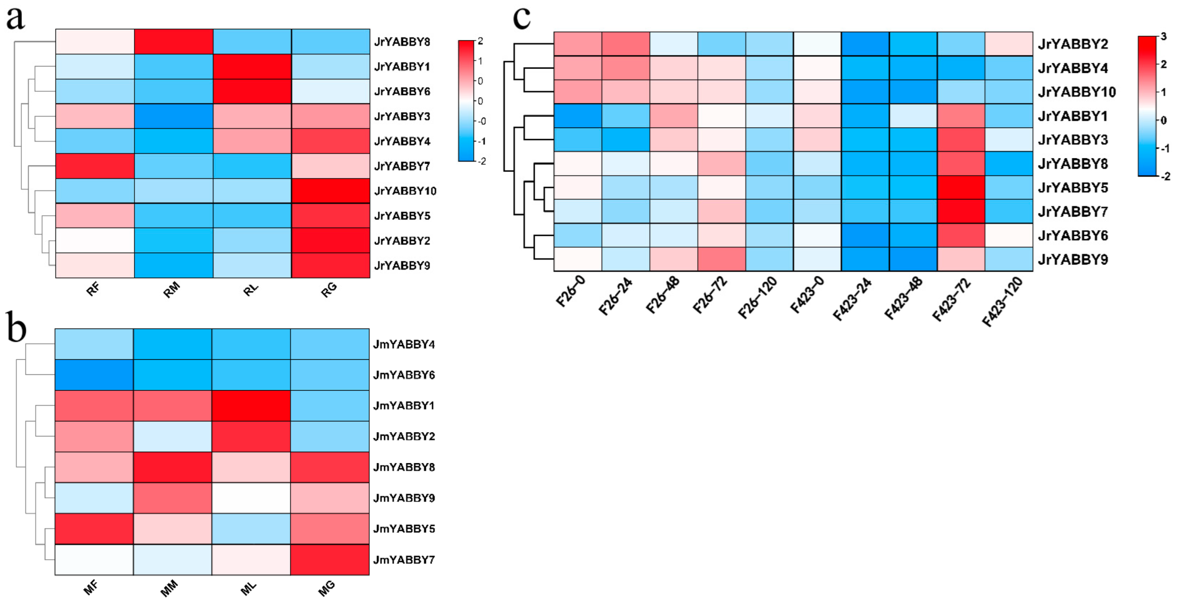 Agronomy 12 01914 g006
