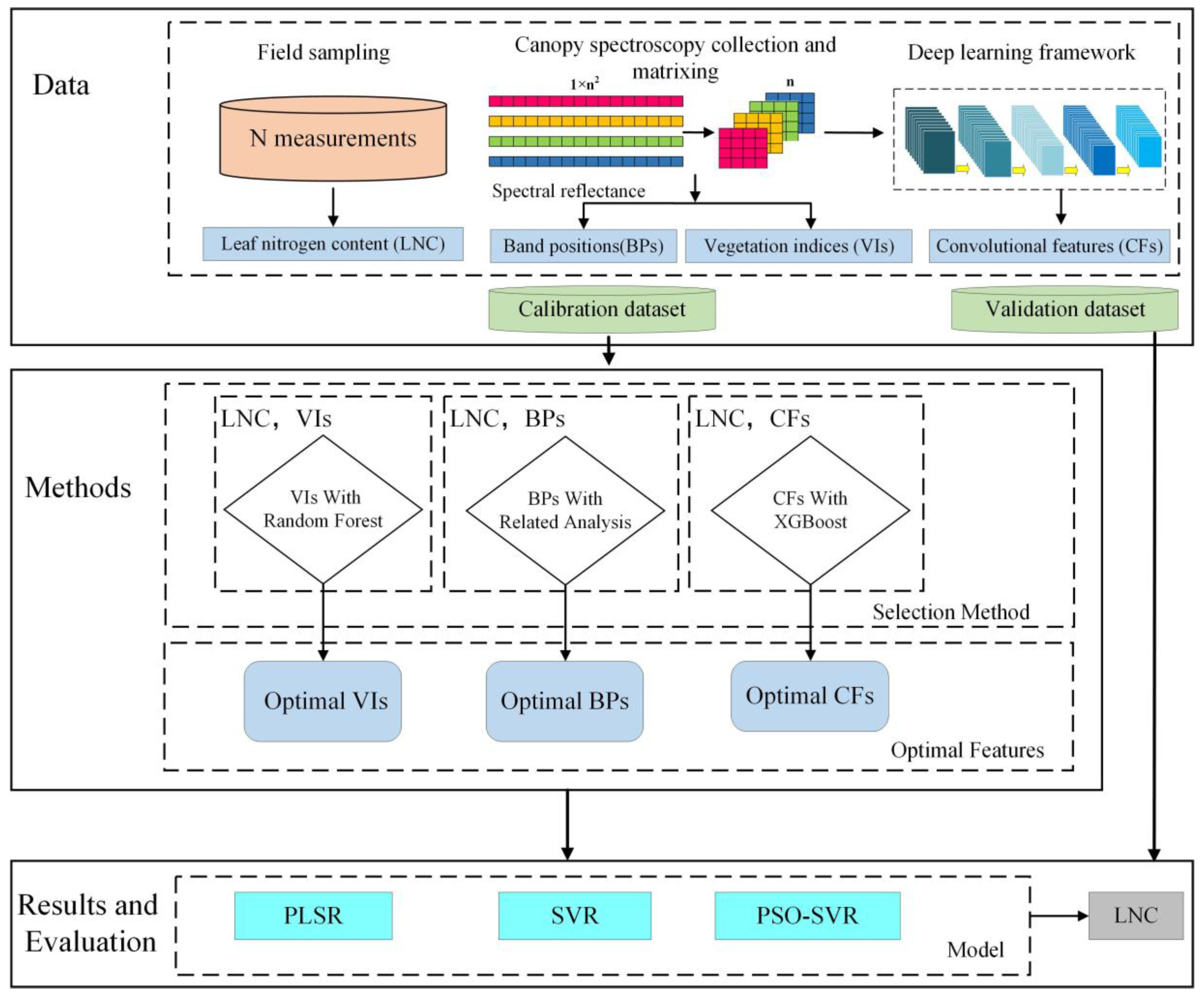 Agronomy 12 01915 g002