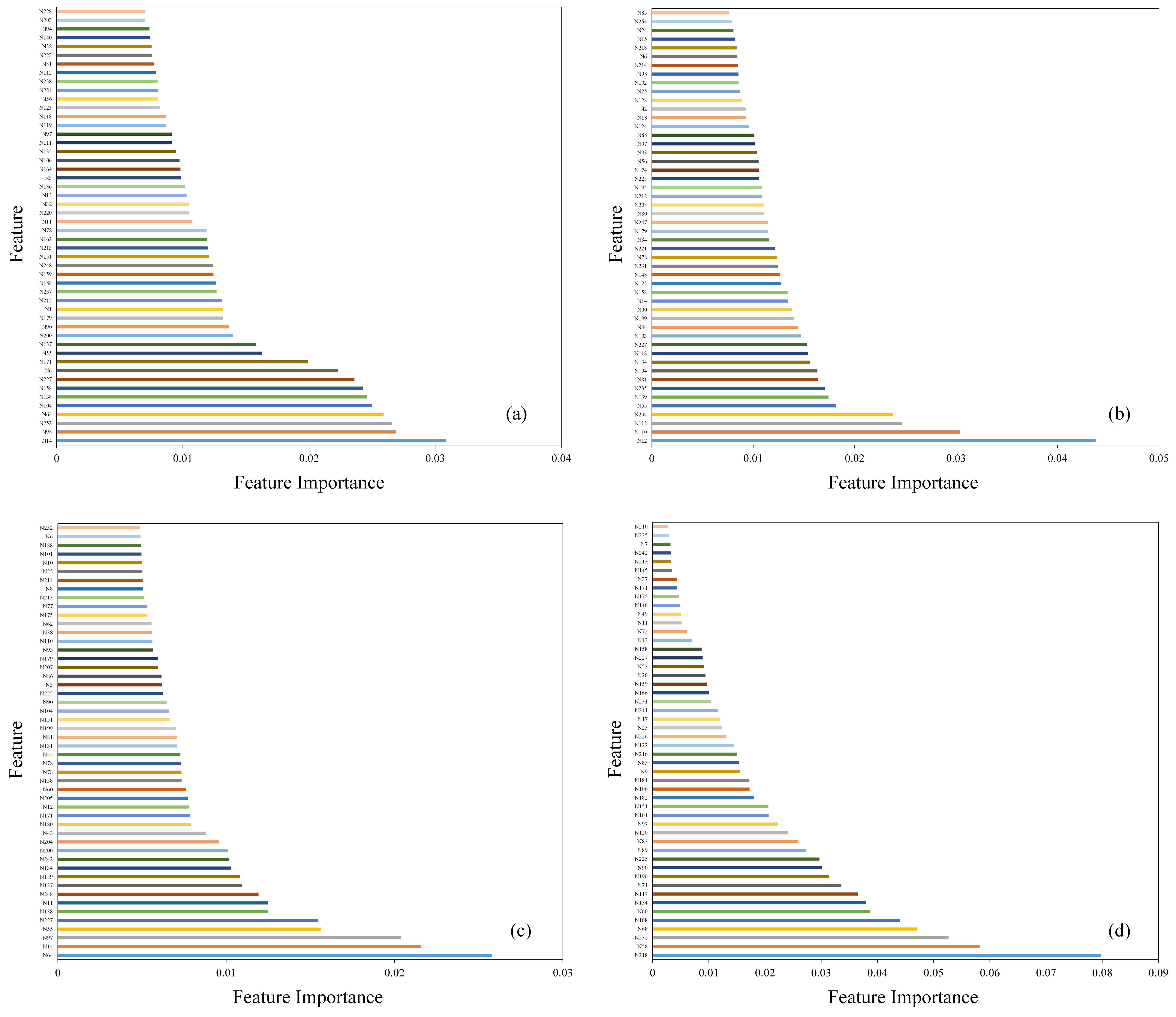 Agronomy 12 01915 g004