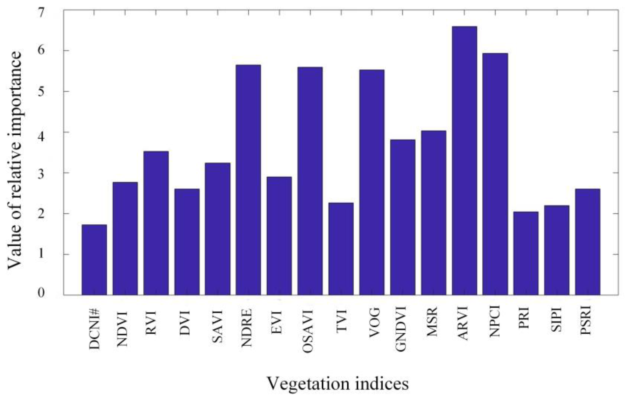 Agronomy 12 01915 g006